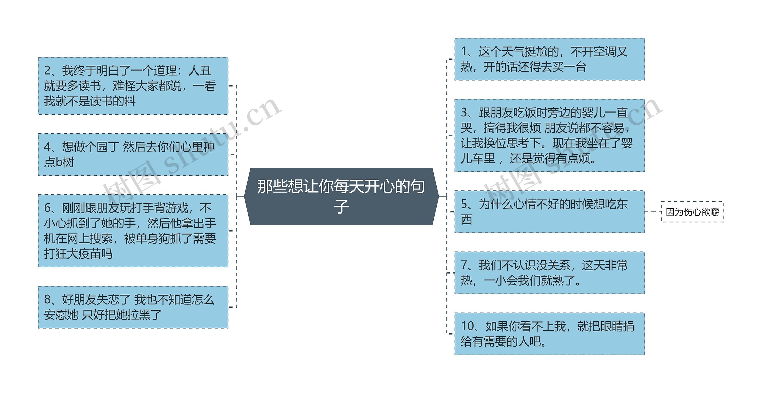 那些想让你每天开心的句子思维导图