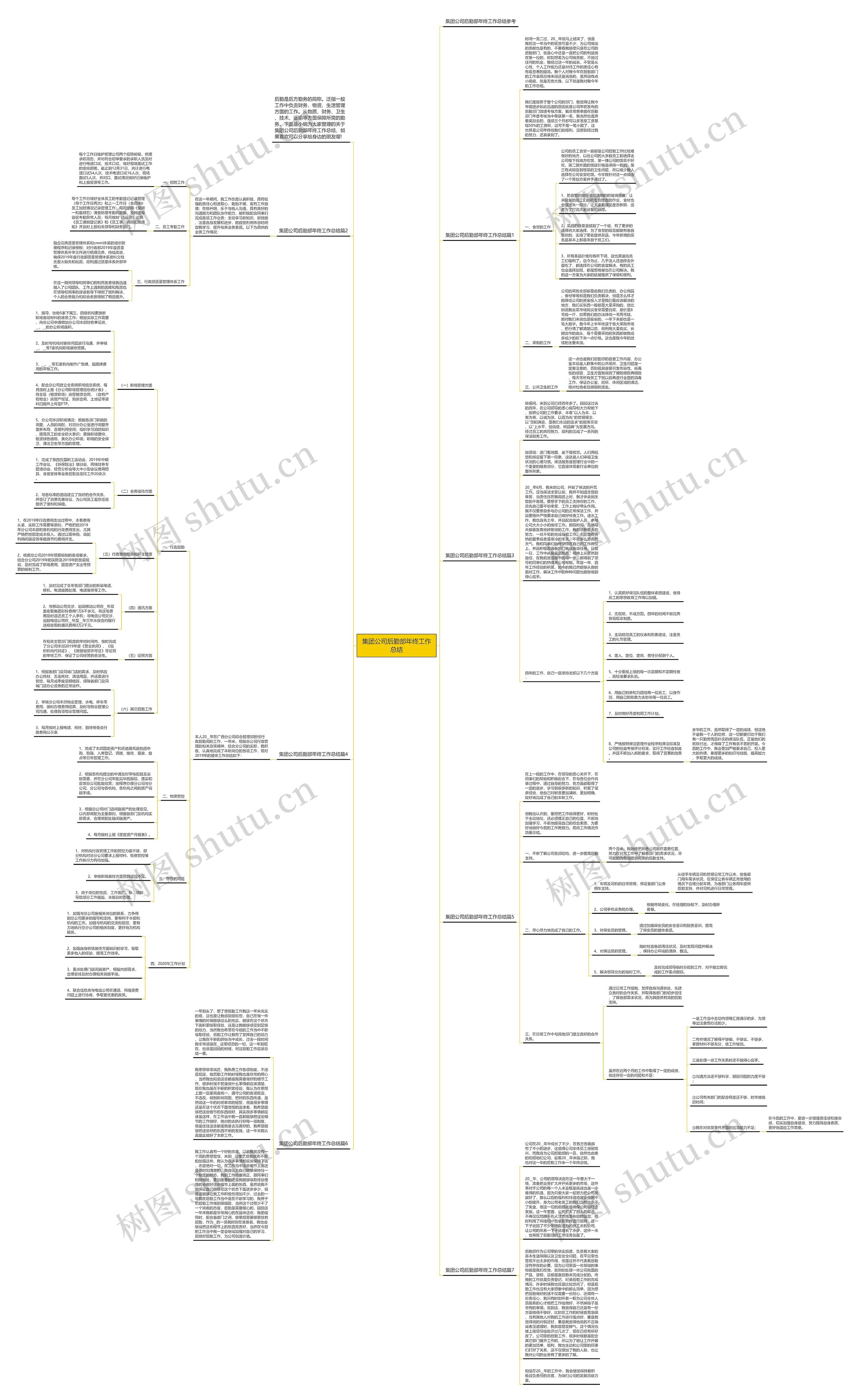 集团公司后勤部年终工作总结思维导图