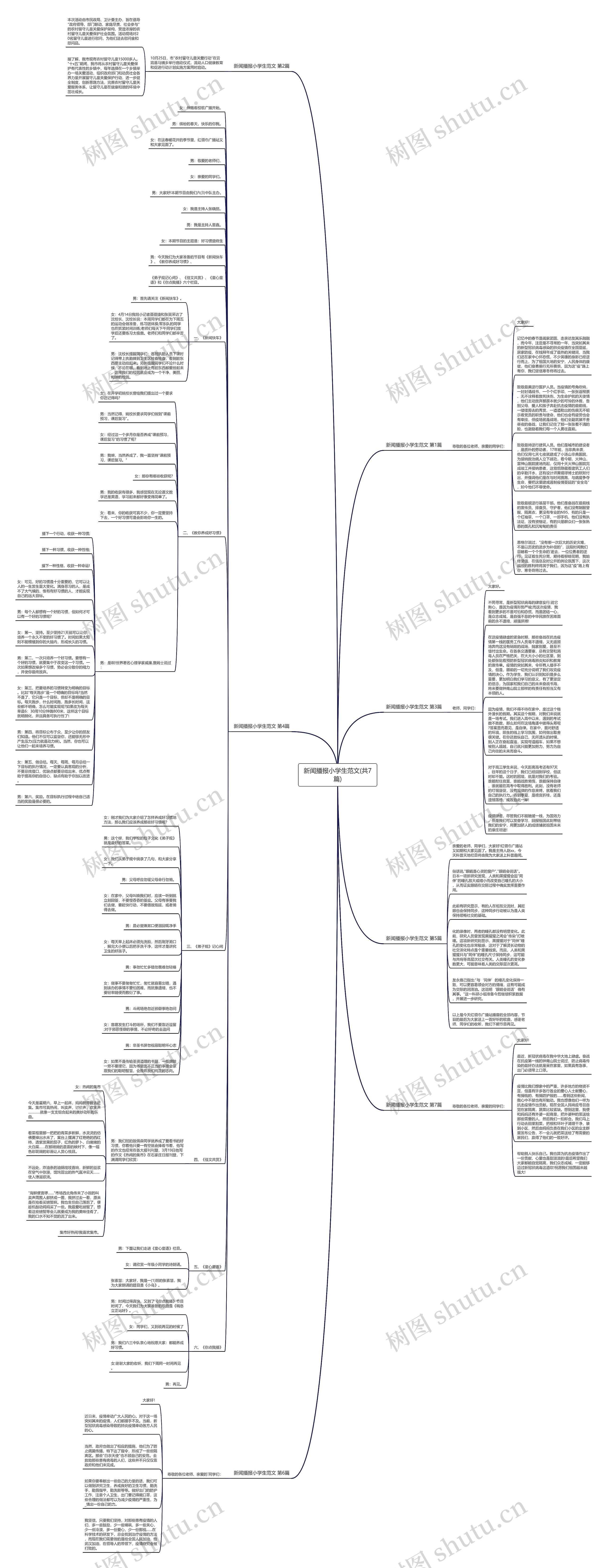 新闻播报小学生范文(共7篇)思维导图