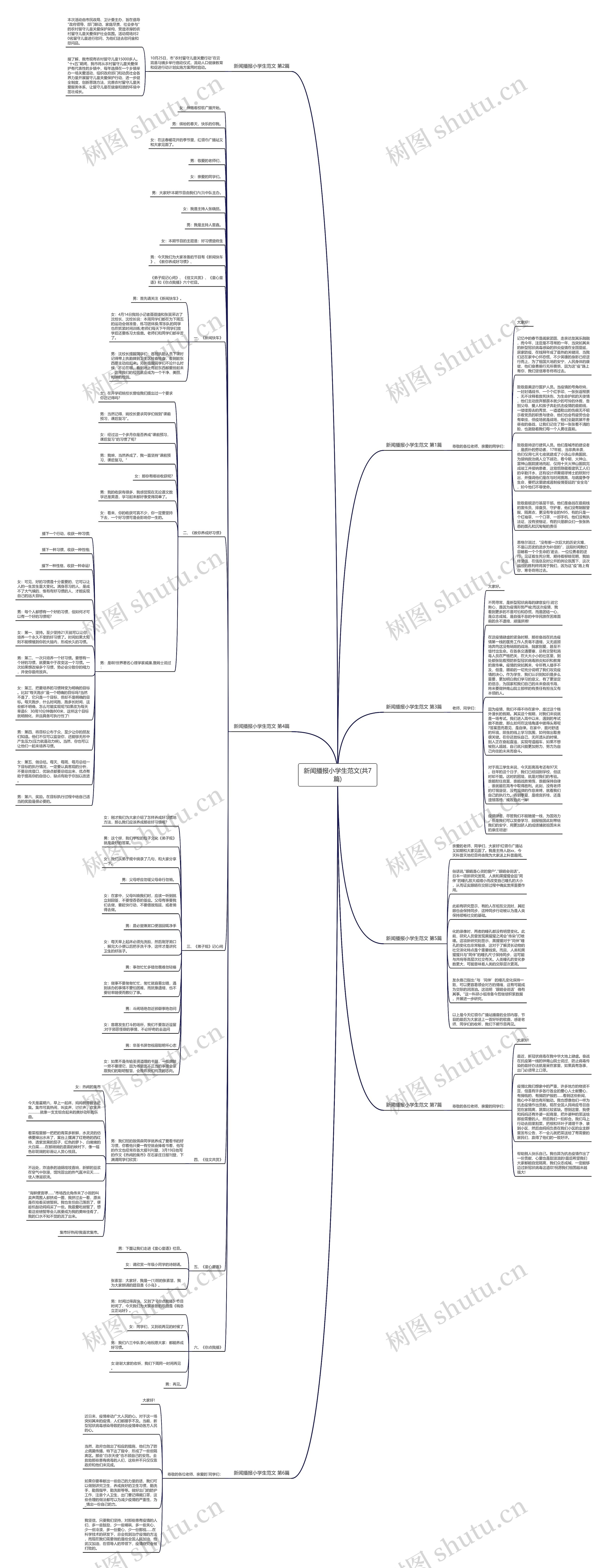 新闻播报小学生范文(共7篇) 新闻播报小学生范文(共7篇)