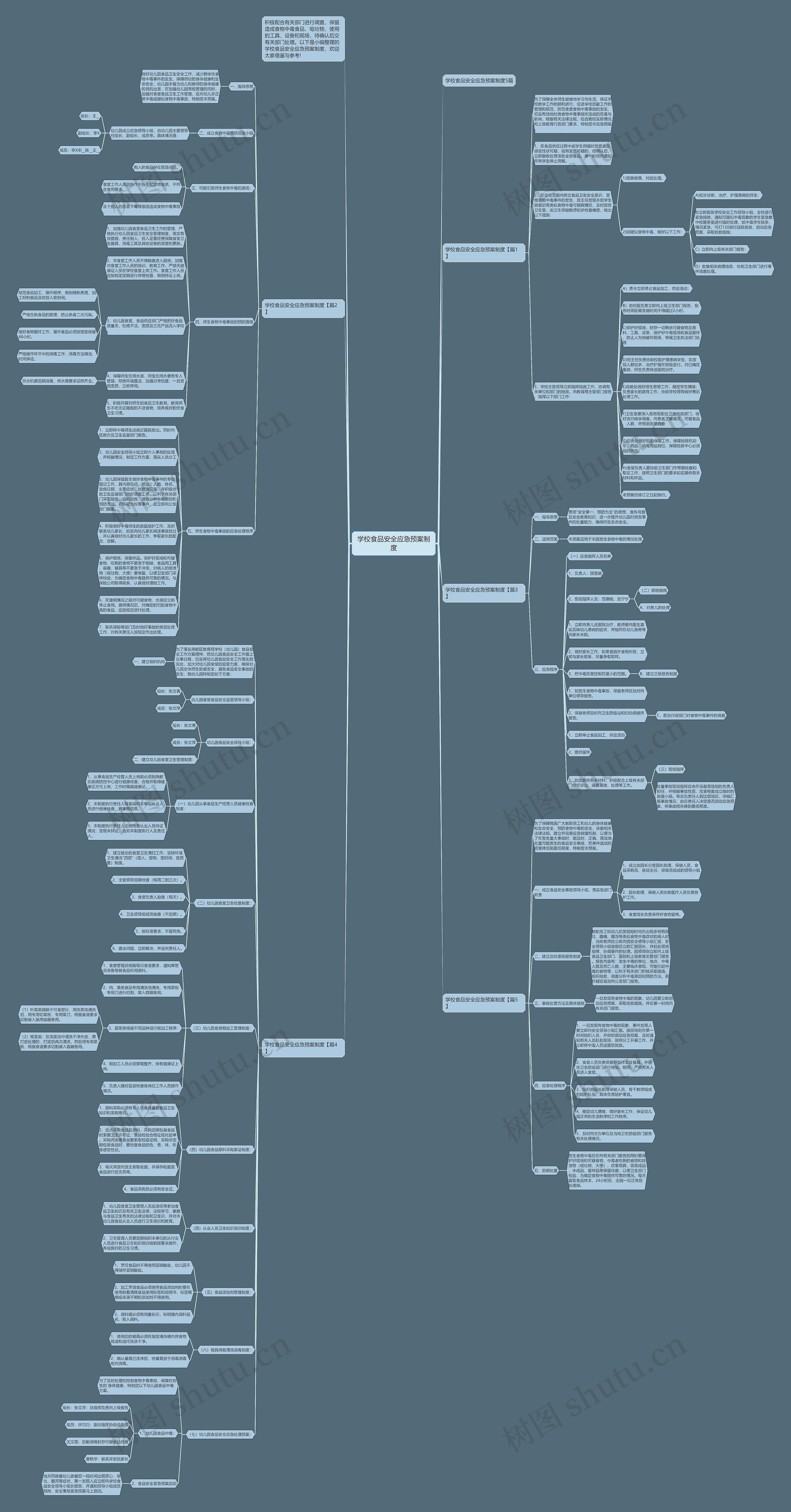 学校食品安全应急预案制度思维导图