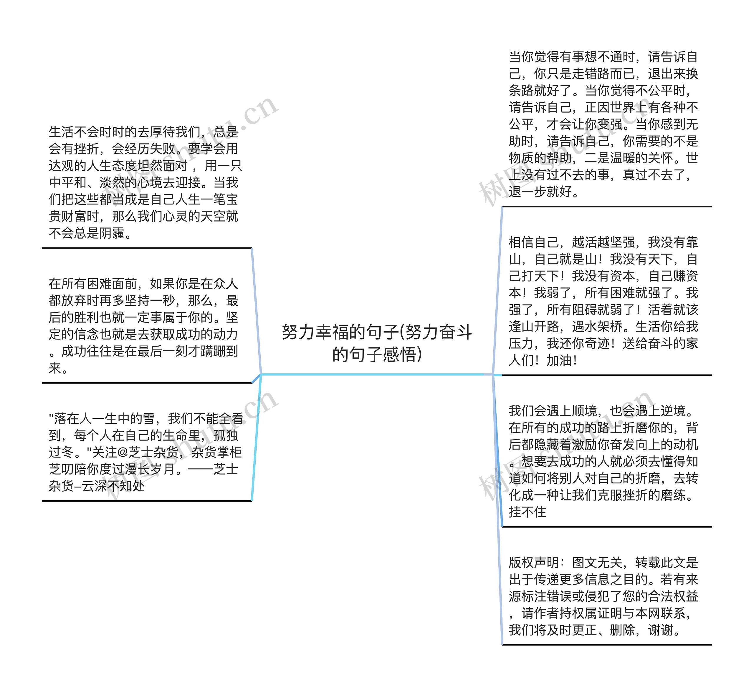 努力幸福的句子(努力奋斗的句子感悟)思维导图