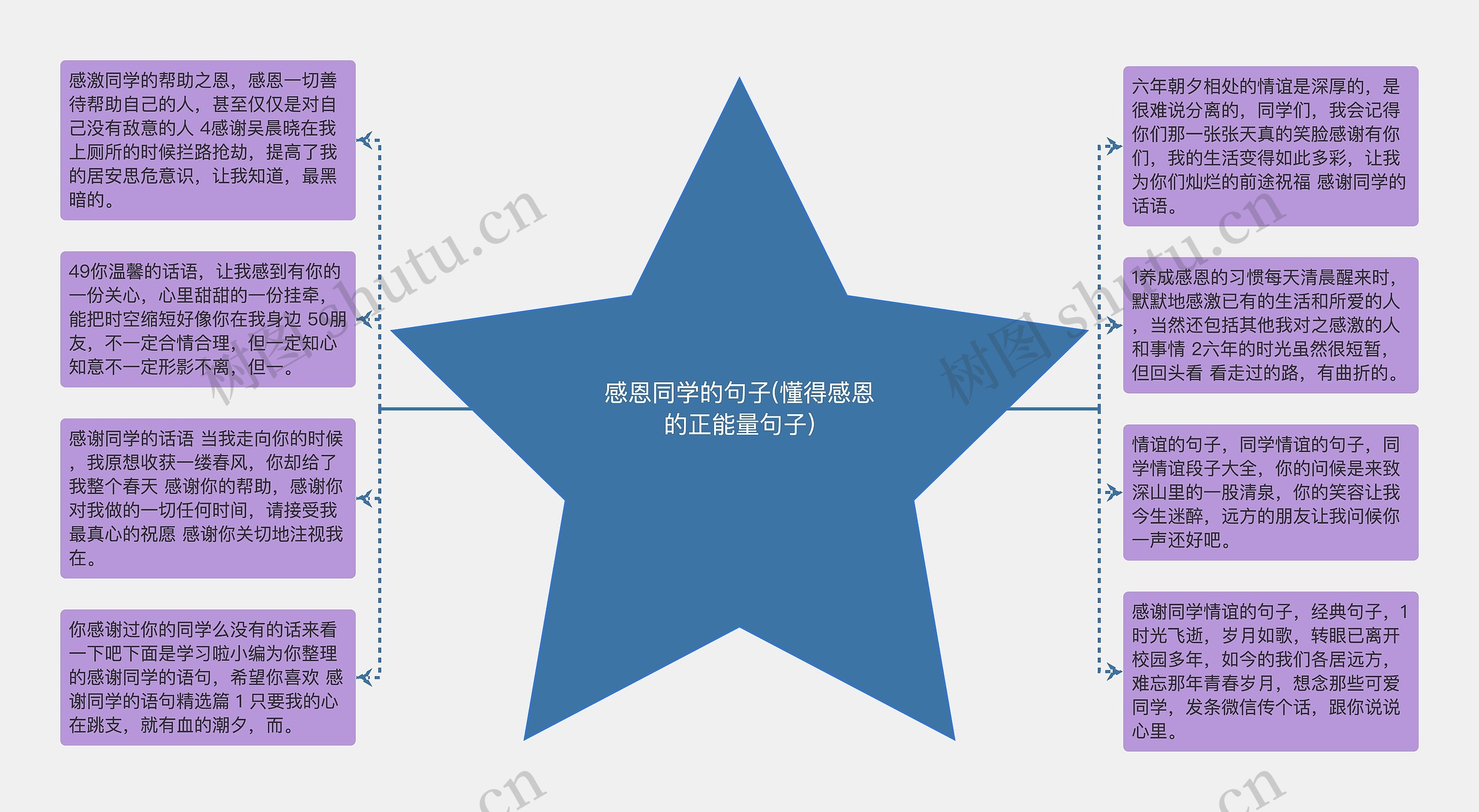 感恩同学的句子(懂得感恩的正能量句子)思维导图