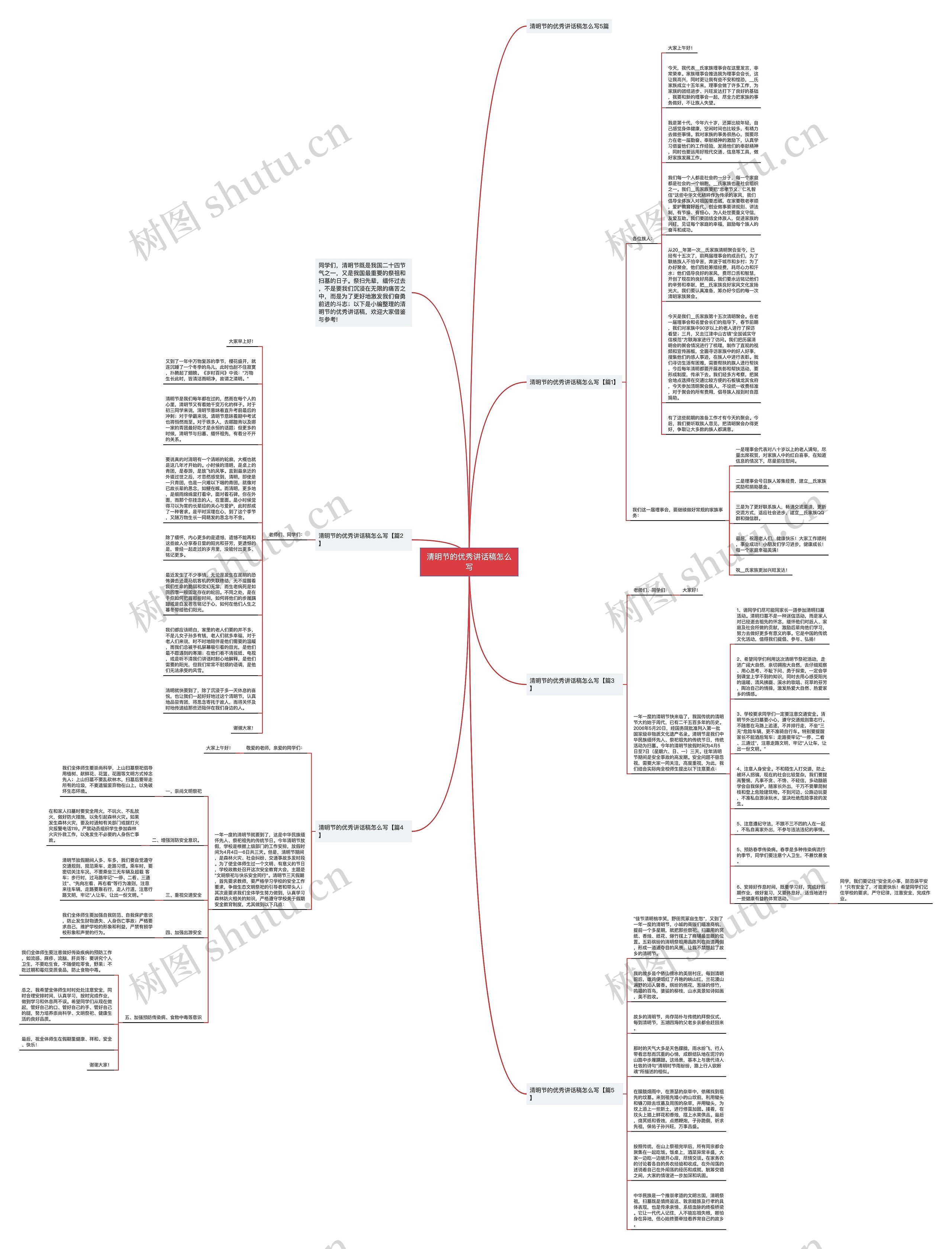 清明节的优秀讲话稿怎么写思维导图