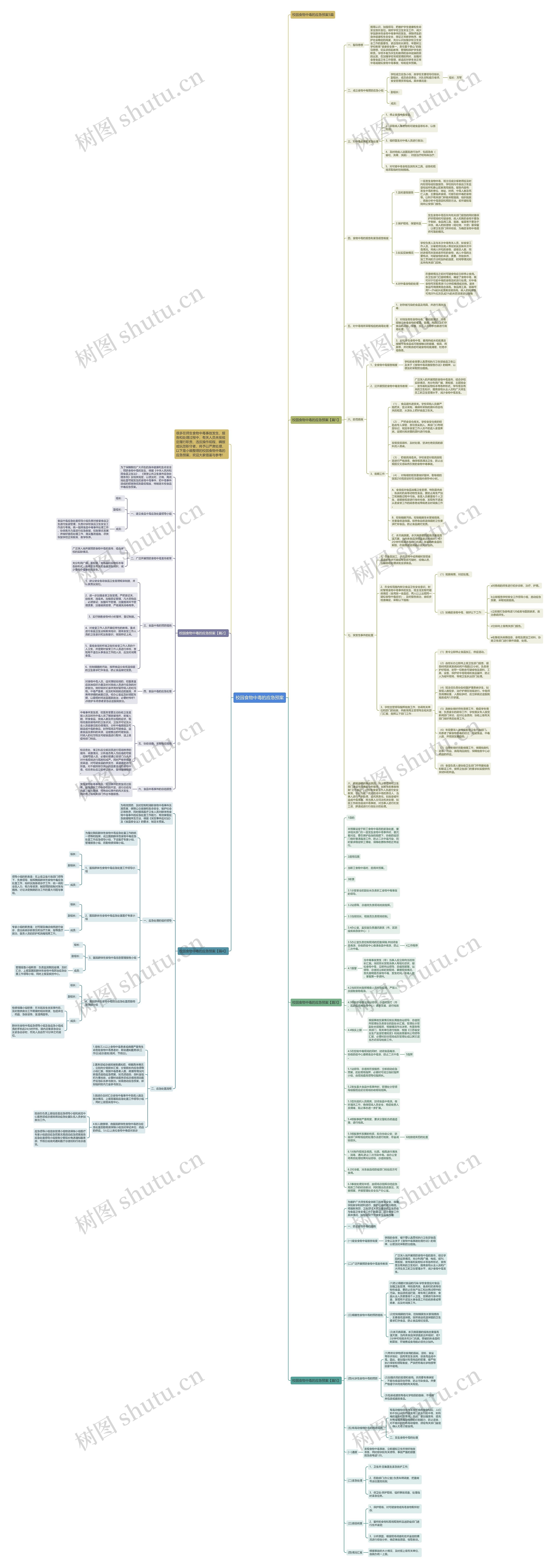 校园食物中毒的应急预案思维导图