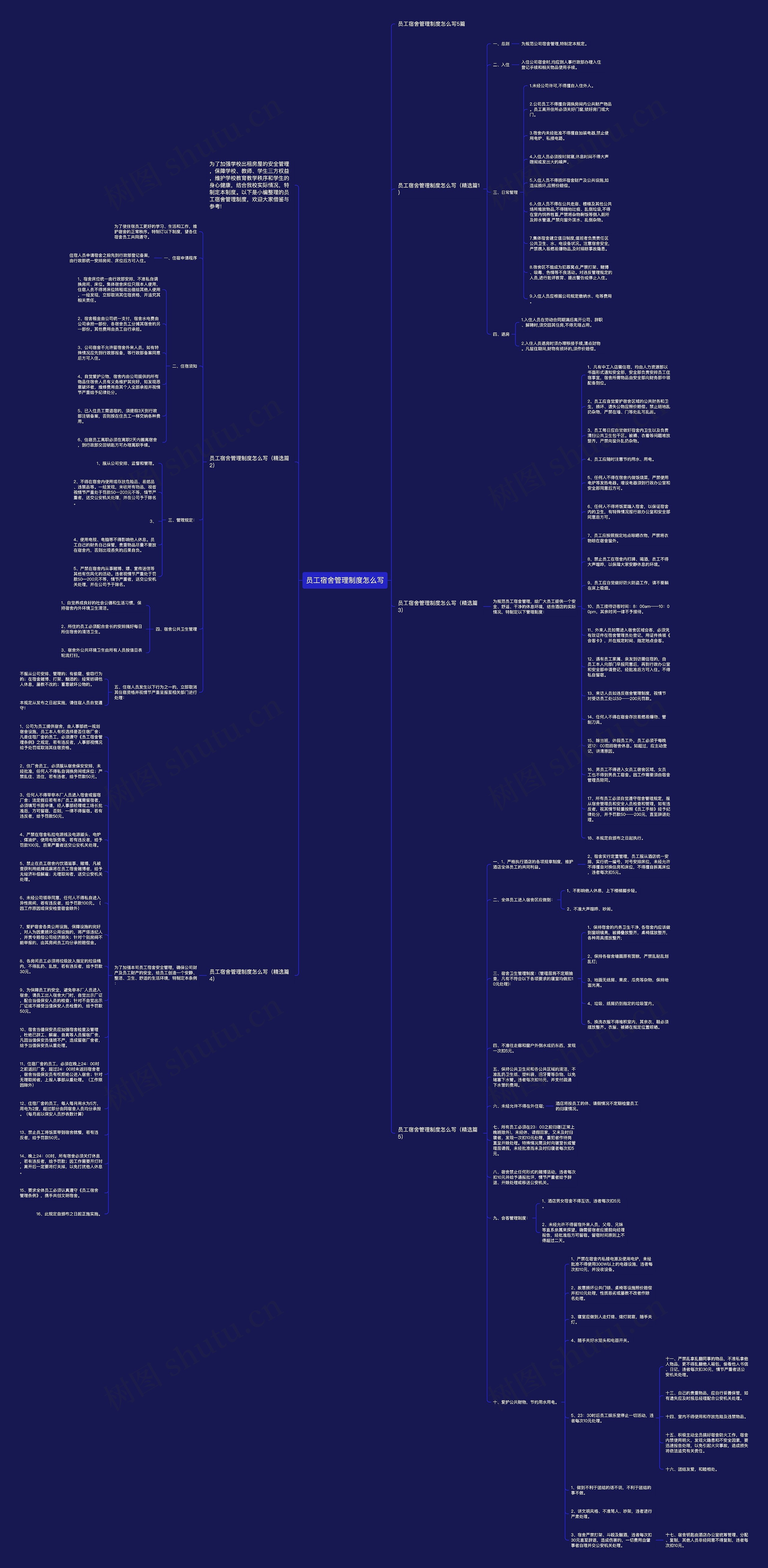 员工宿舍管理制度怎么写思维导图