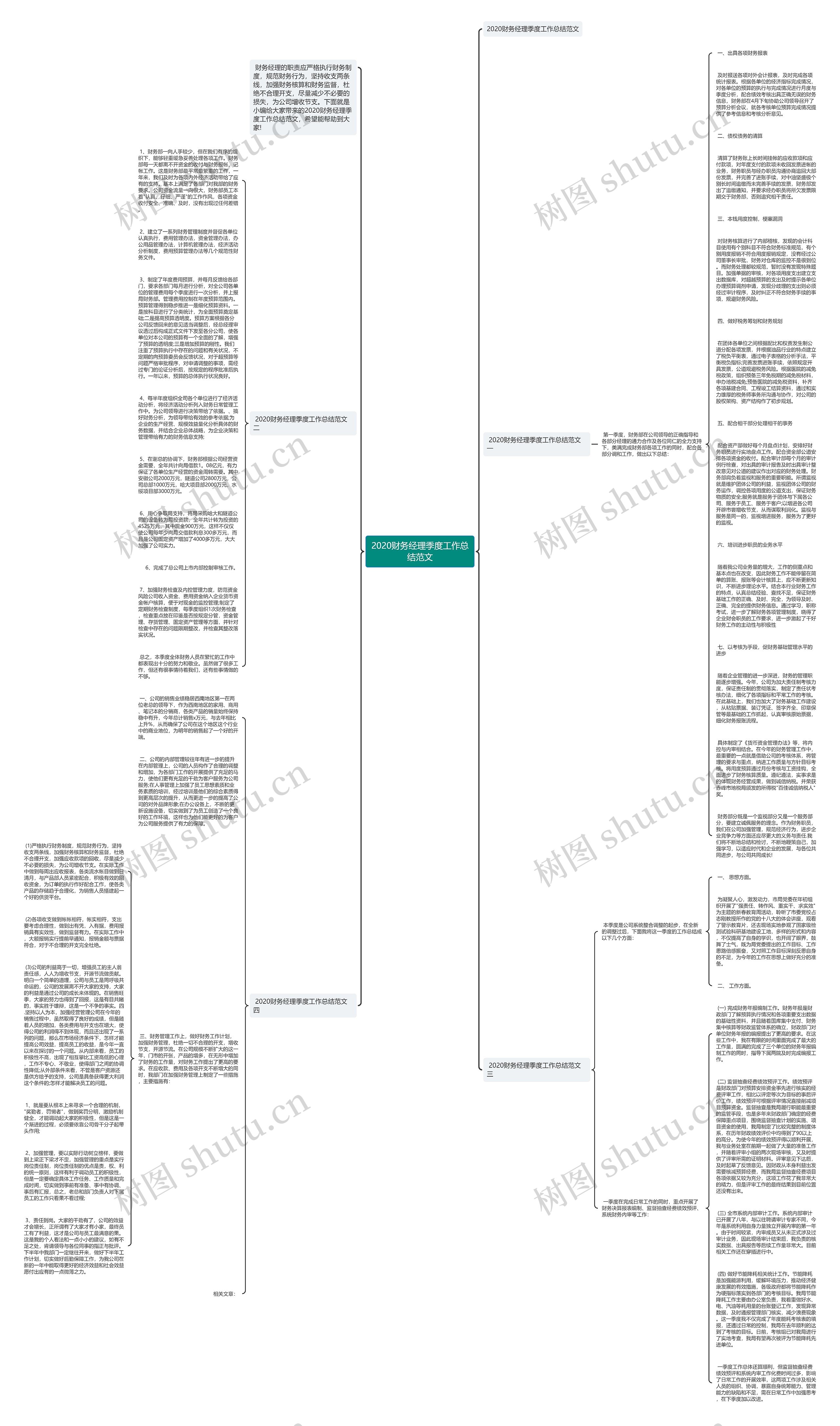 2020财务经理季度工作总结范文思维导图