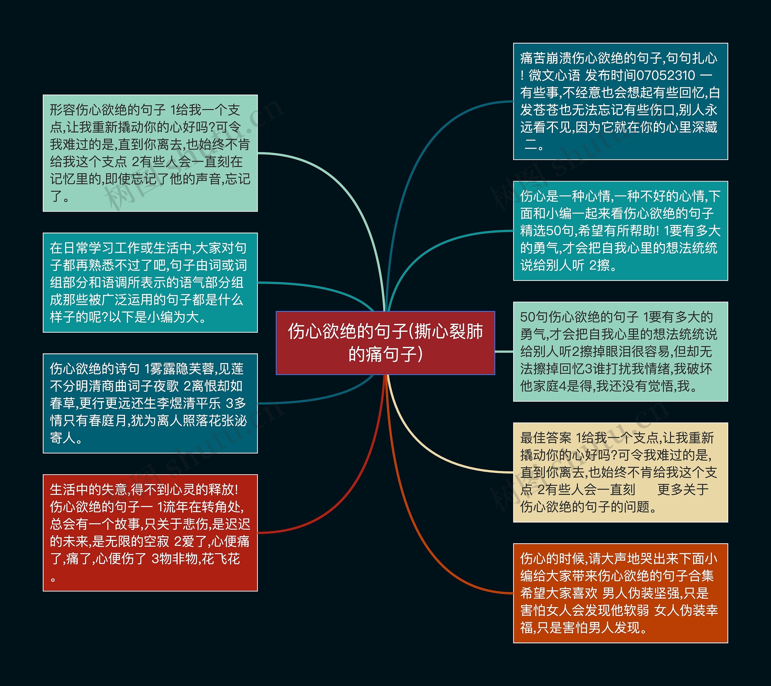 伤心欲绝的句子(撕心裂肺的痛句子)思维导图