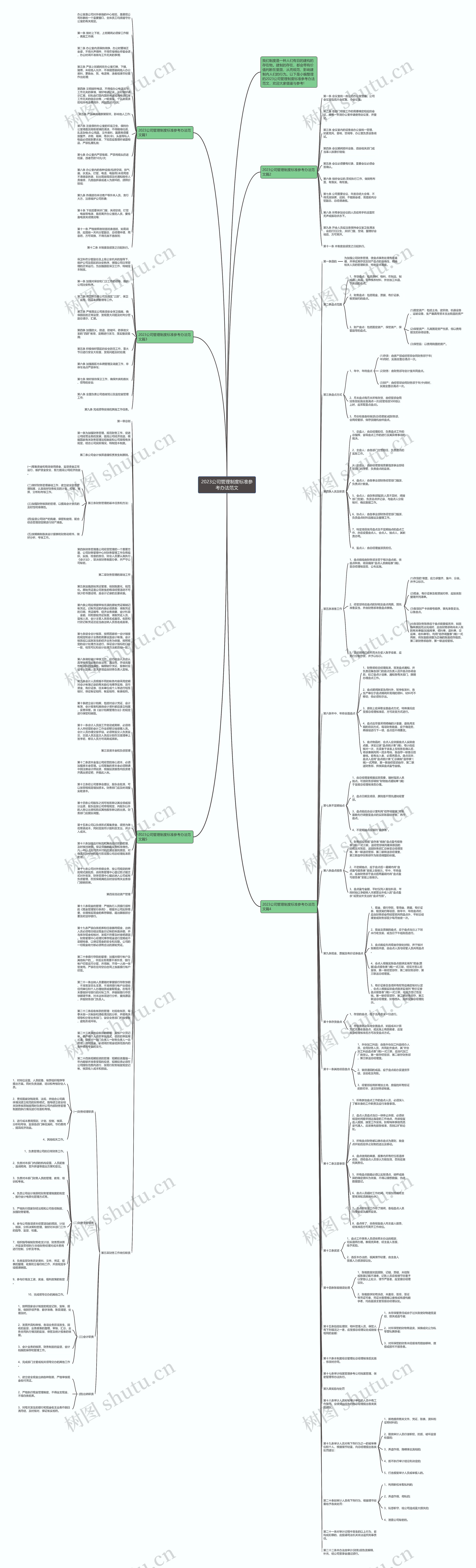 2023公司管理制度标准参考办法范文思维导图高清图 2023公司管理制度标准参考办法范文思维导图