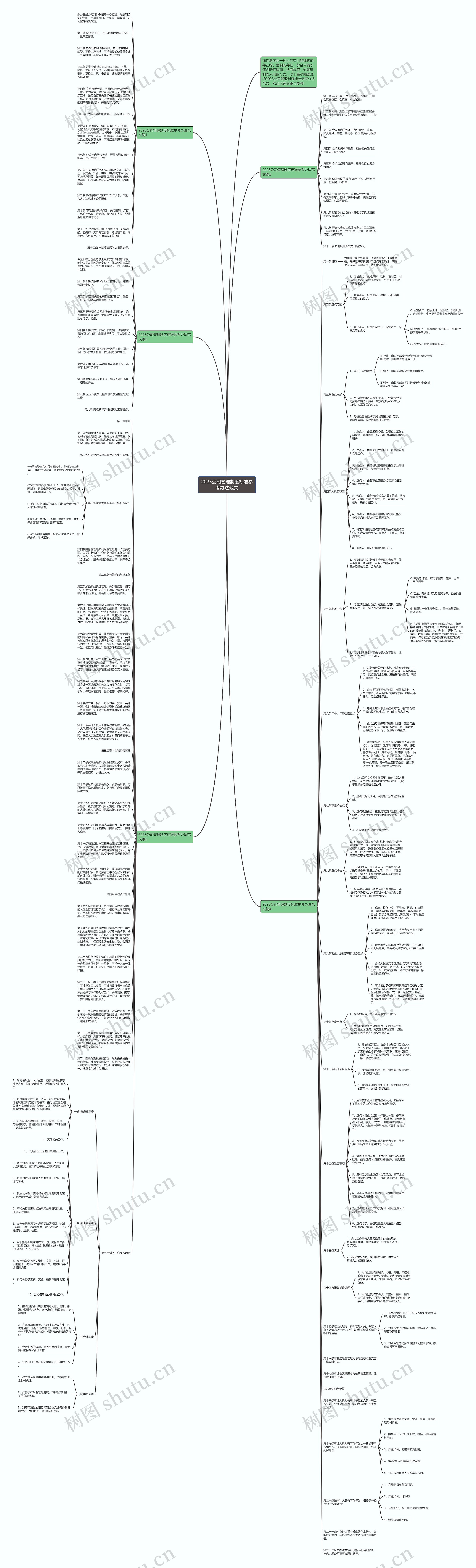 2023公司管理制度标准参考办法范文思维导图