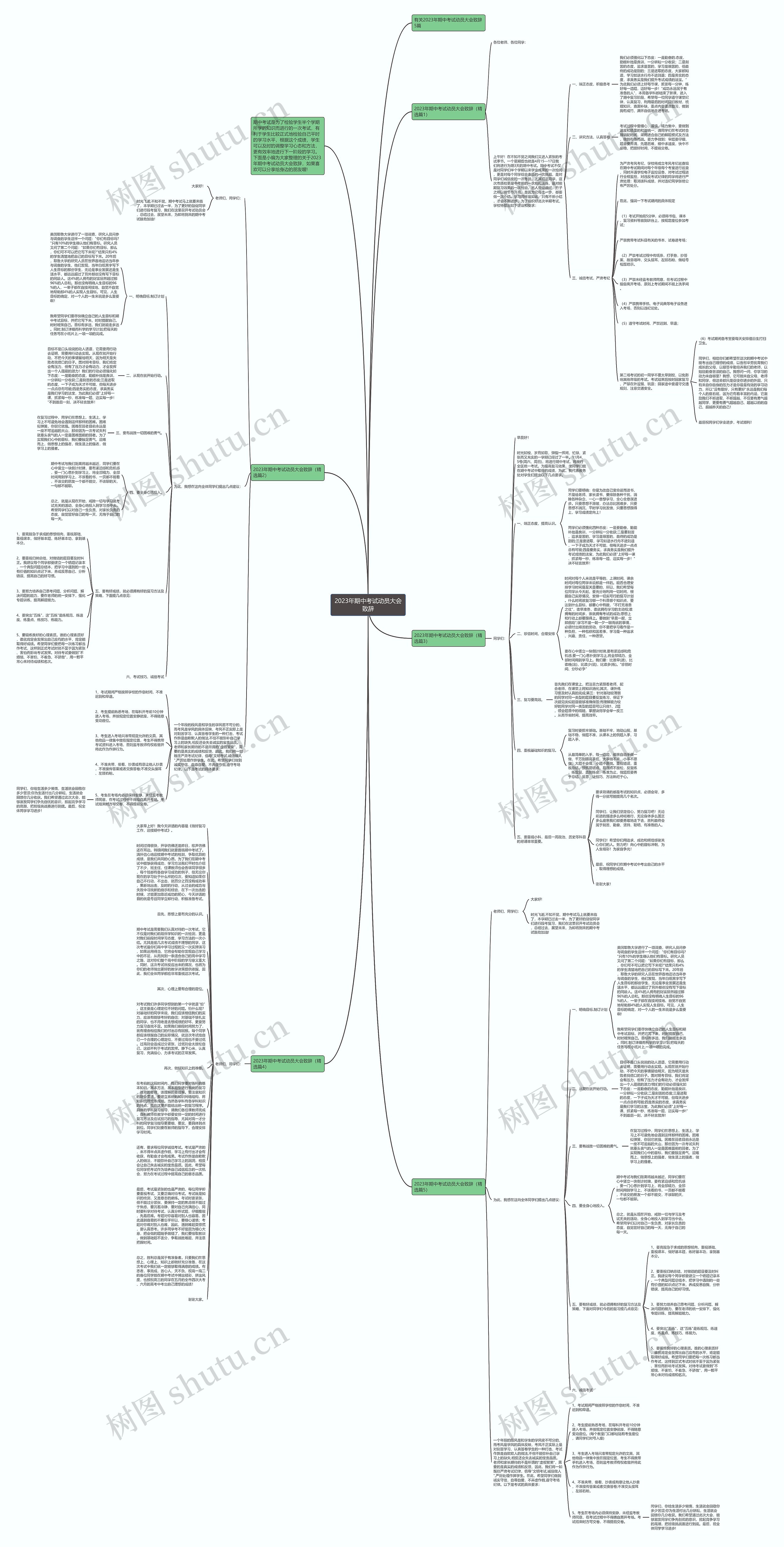 2023年期中考试动员大会致辞思维导图
