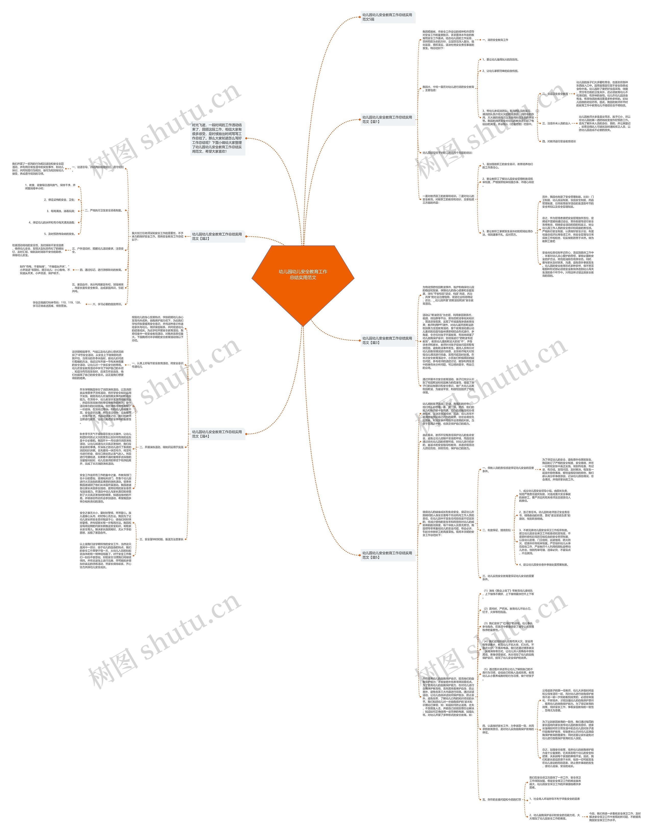 幼儿园幼儿安全教育工作总结实用范文思维导图