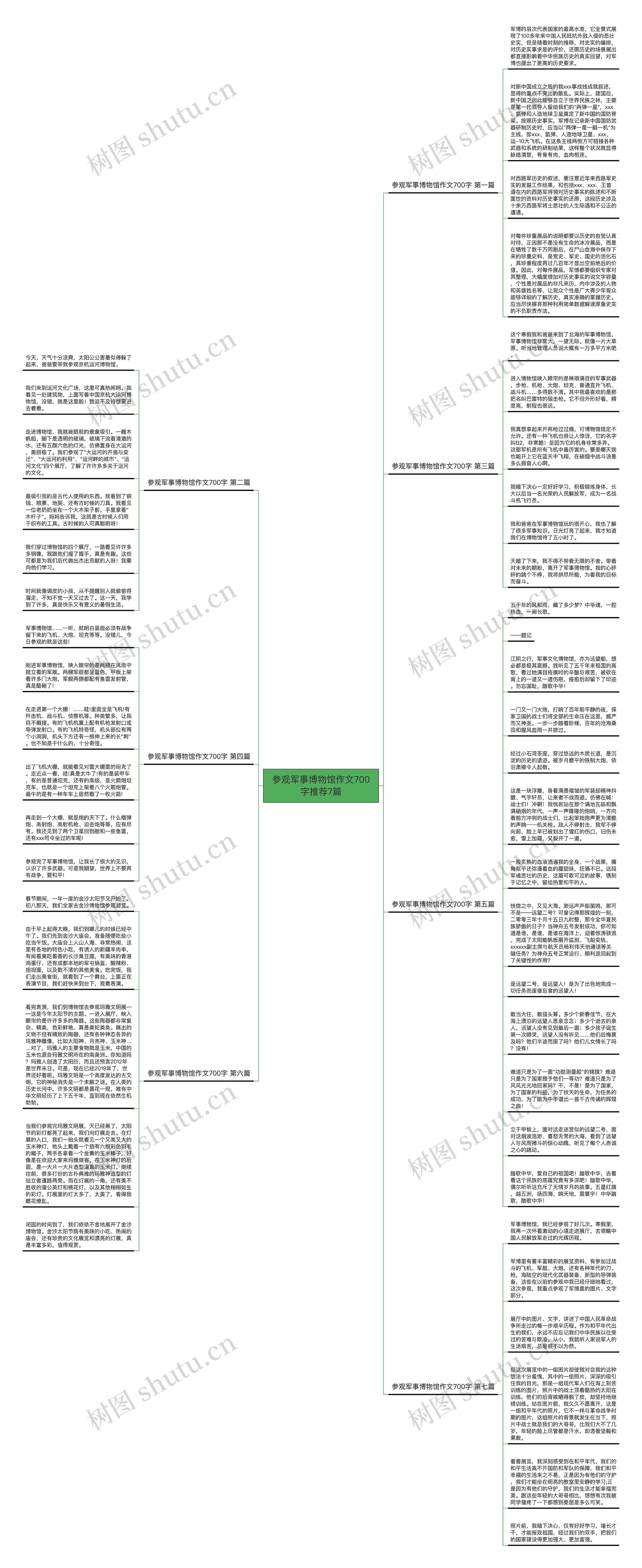 参观军事博物馆作文700字推荐7篇思维导图