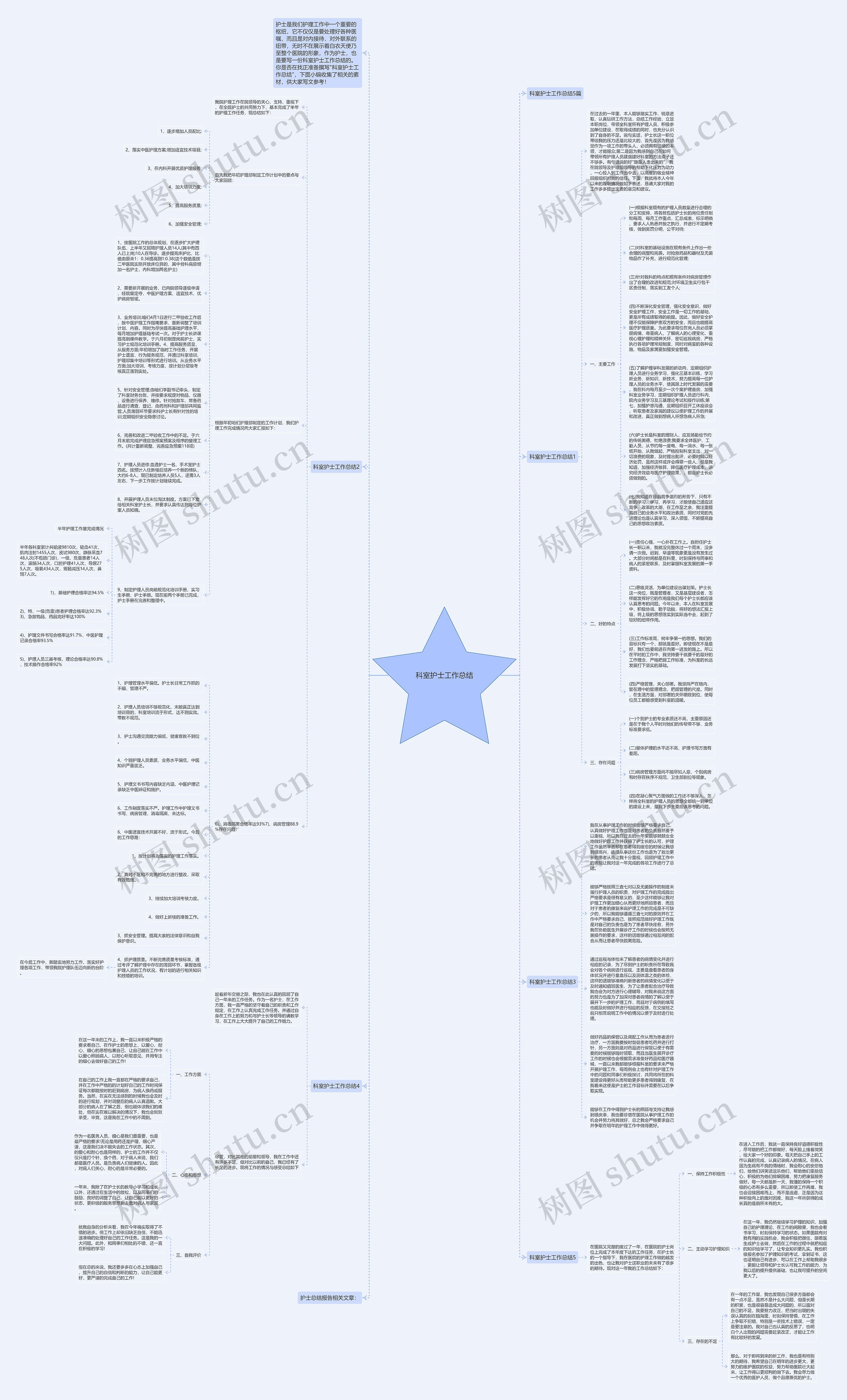 科室护士工作总结思维导图
