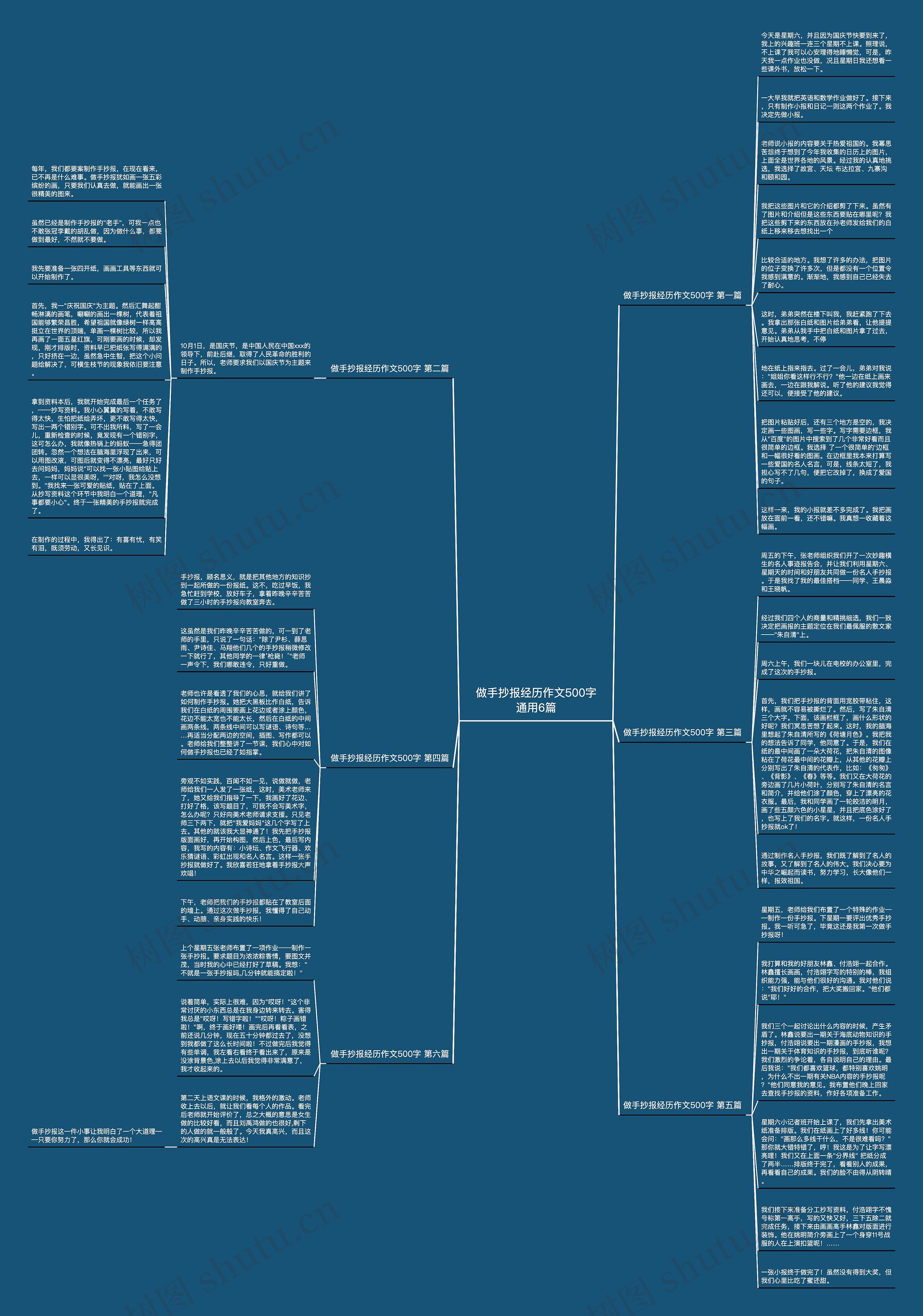 做手抄报经历作文500字通用6篇思维导图