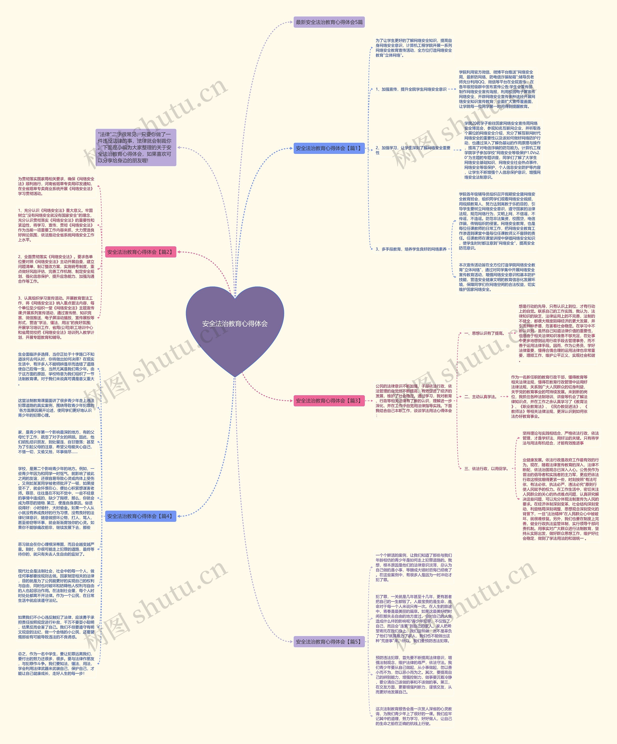 安全法治教育心得体会思维导图