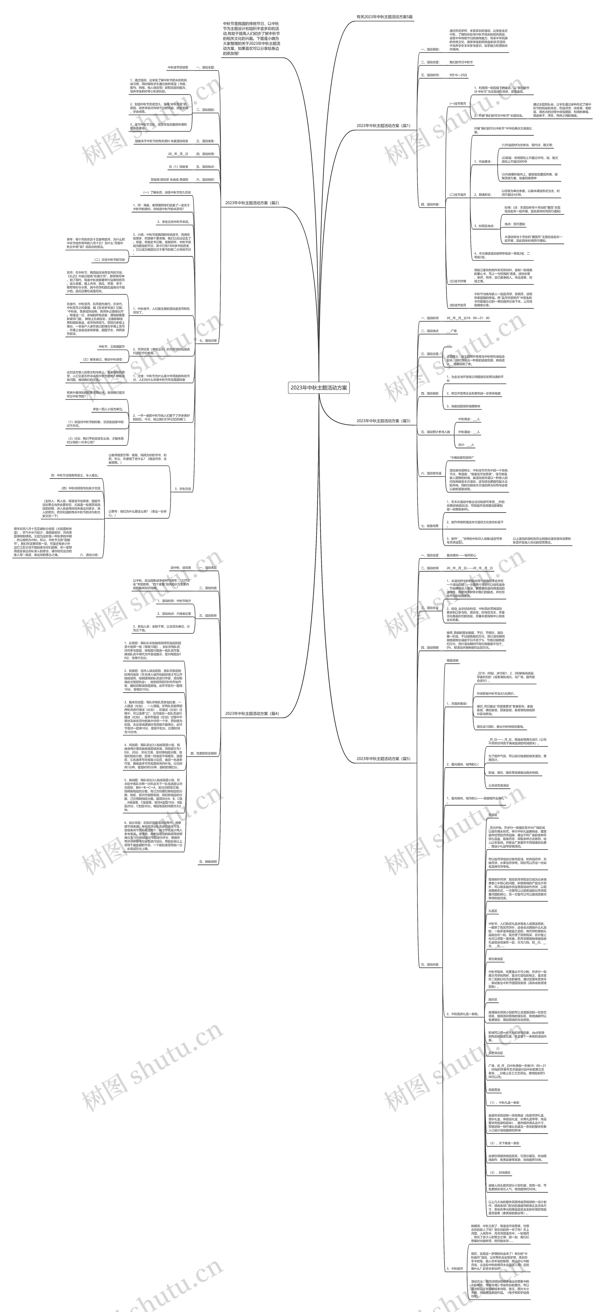2023年中秋主题活动方案思维导图