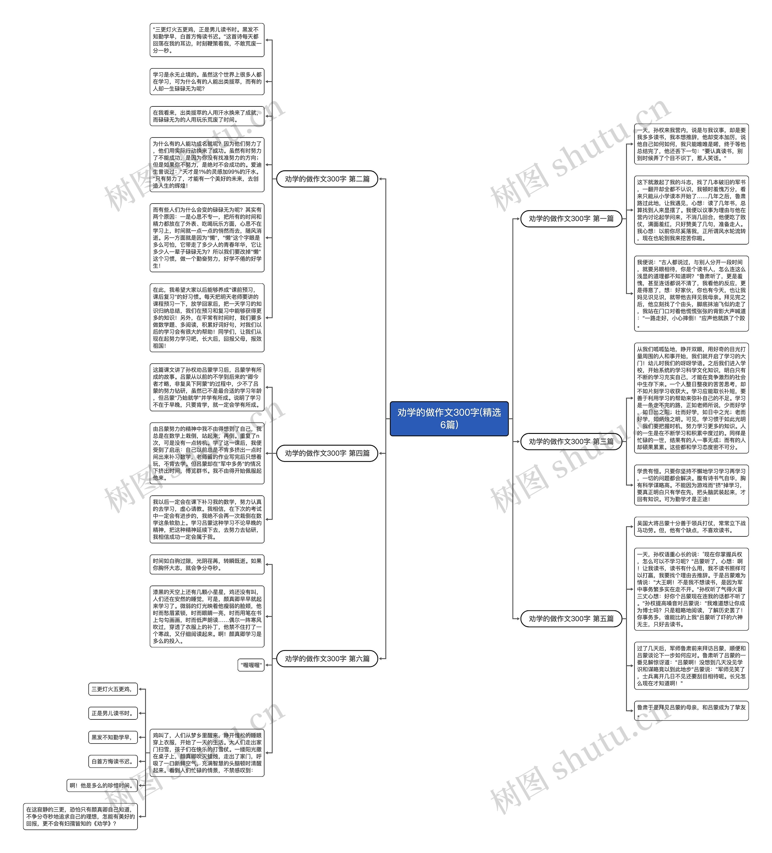 劝学的做作文300字(精选6篇)思维导图