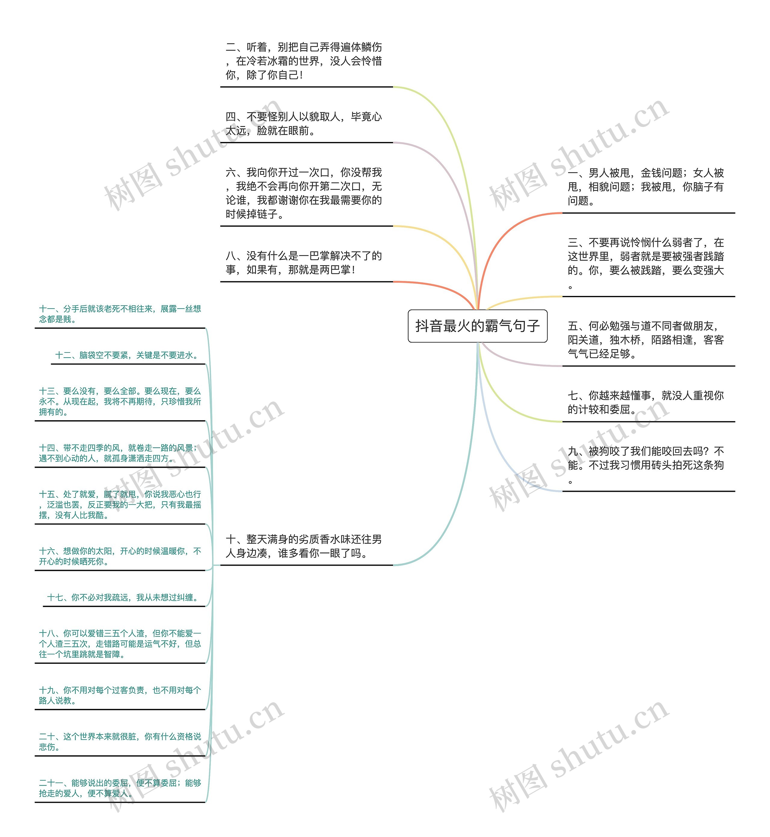 抖音最火的霸气句子思维导图