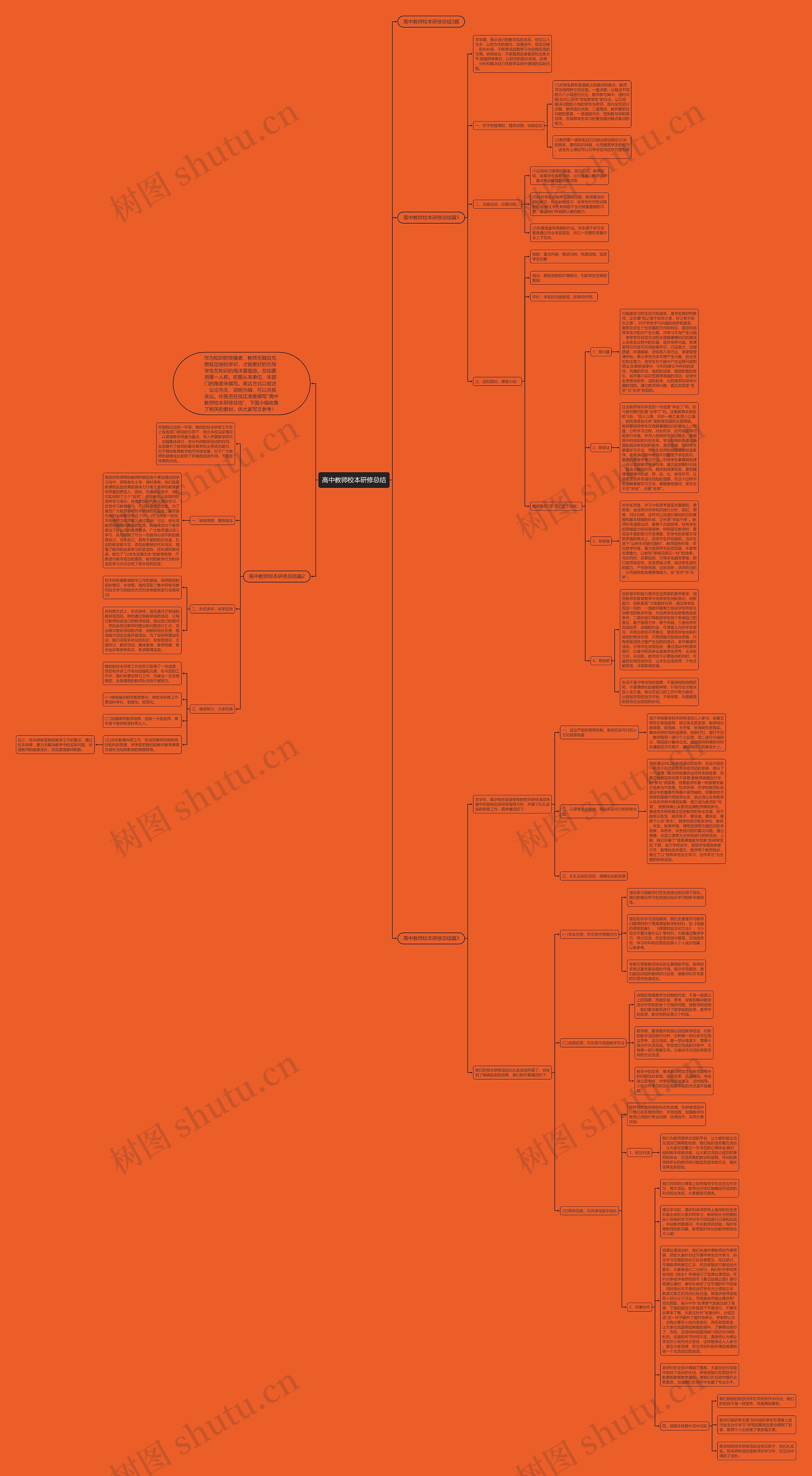 高中教师校本研修总结思维导图