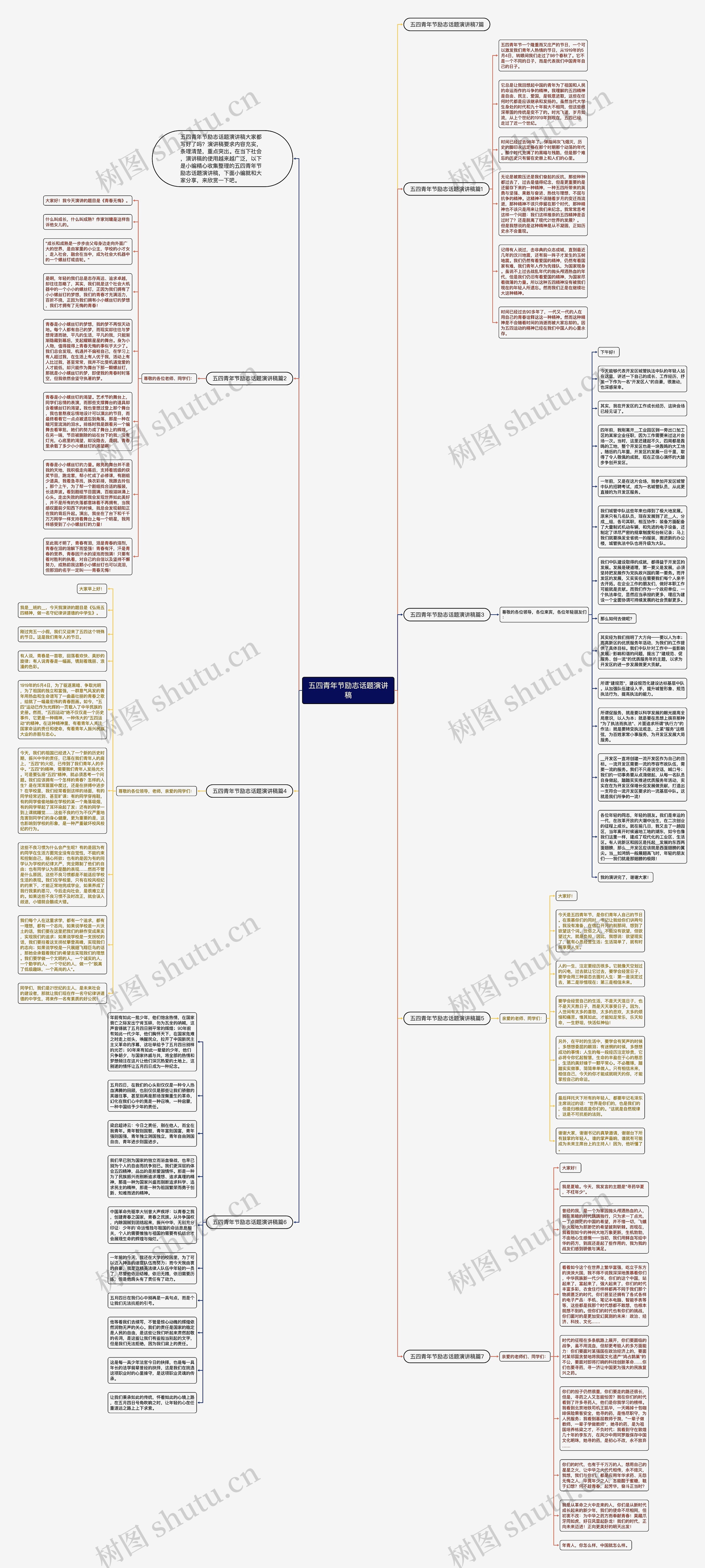 五四青年节励志话题演讲稿思维导图