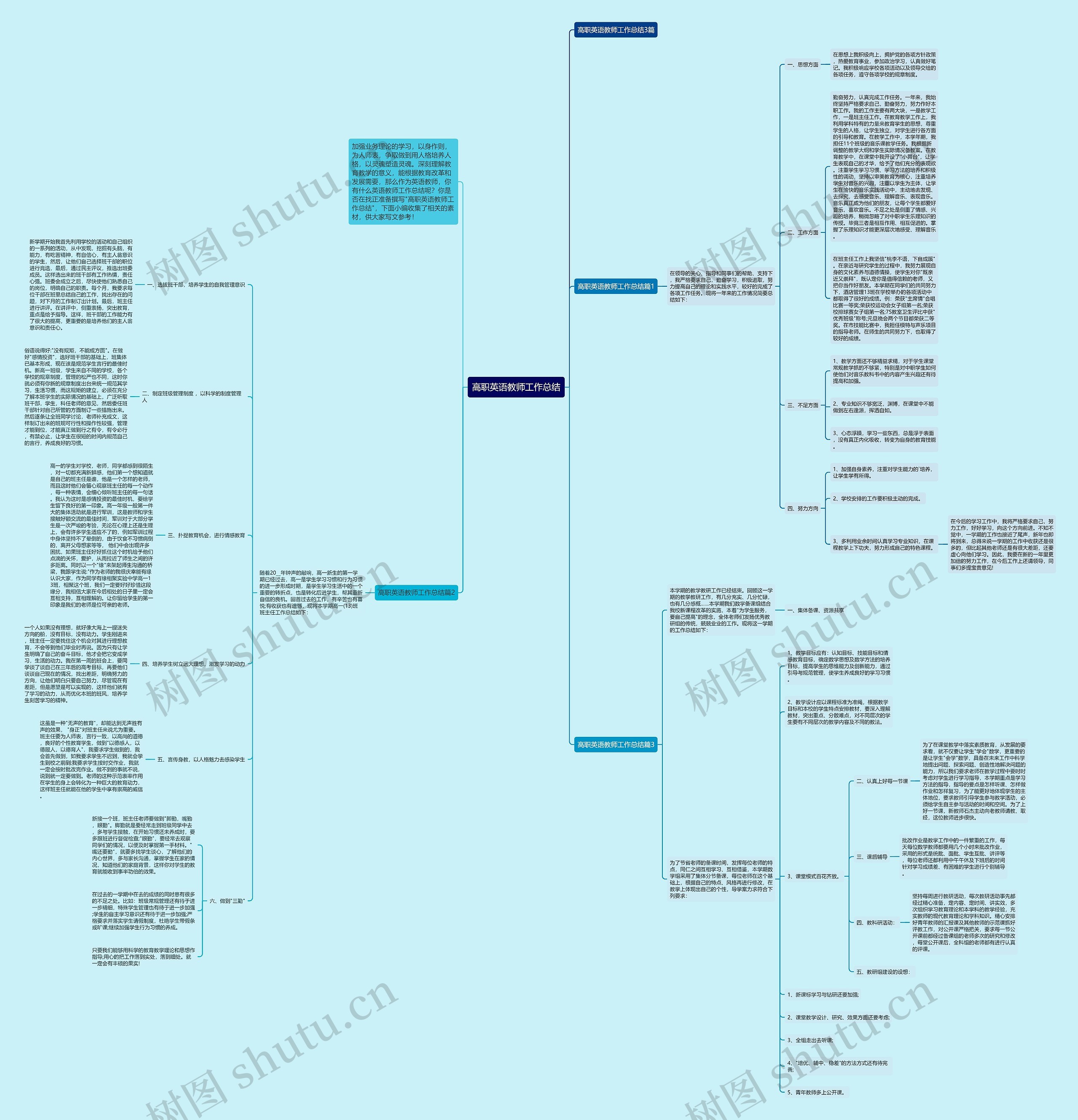 高职英语教师工作总结思维导图