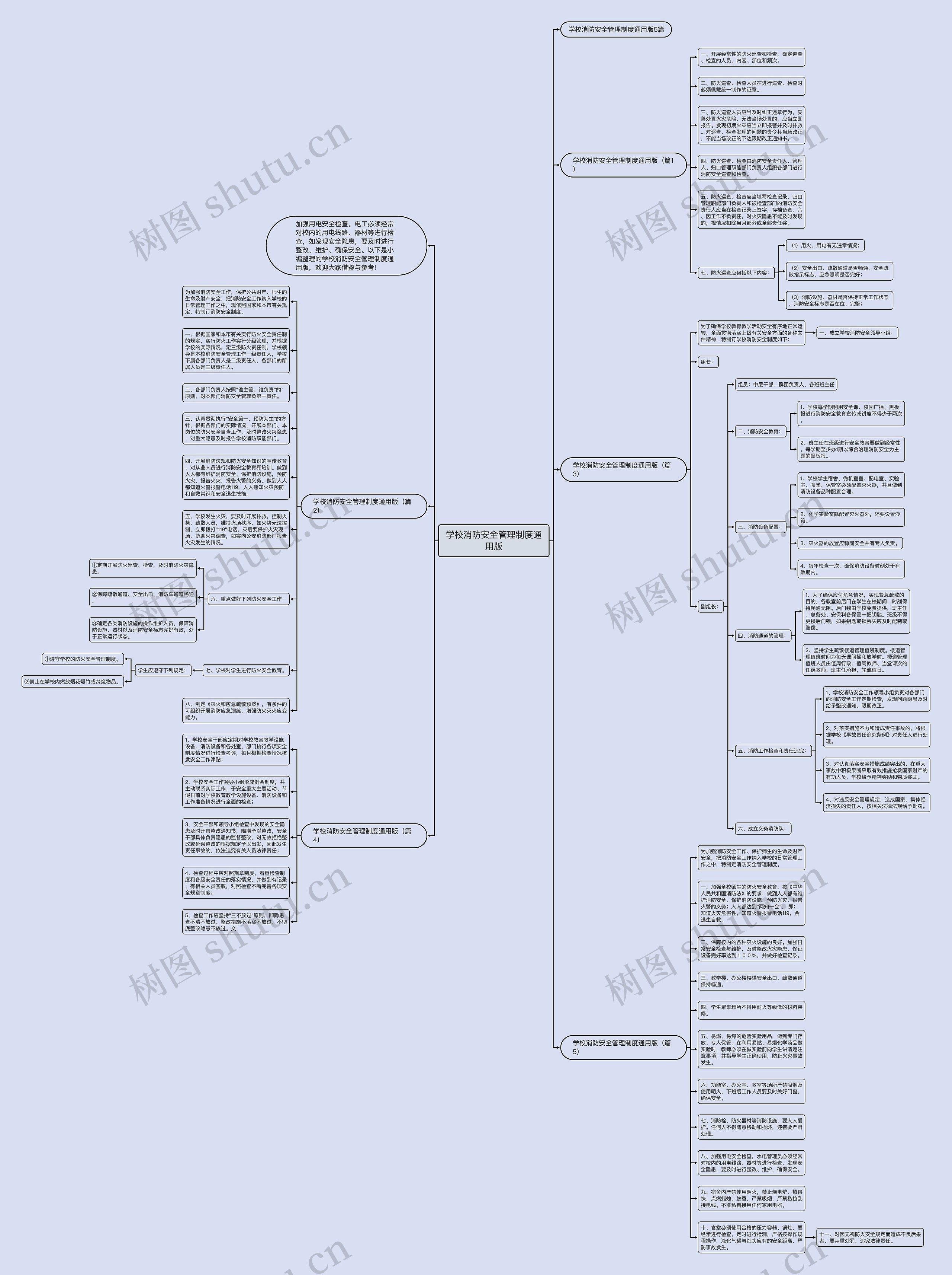 学校消防安全管理制度通用版思维导图