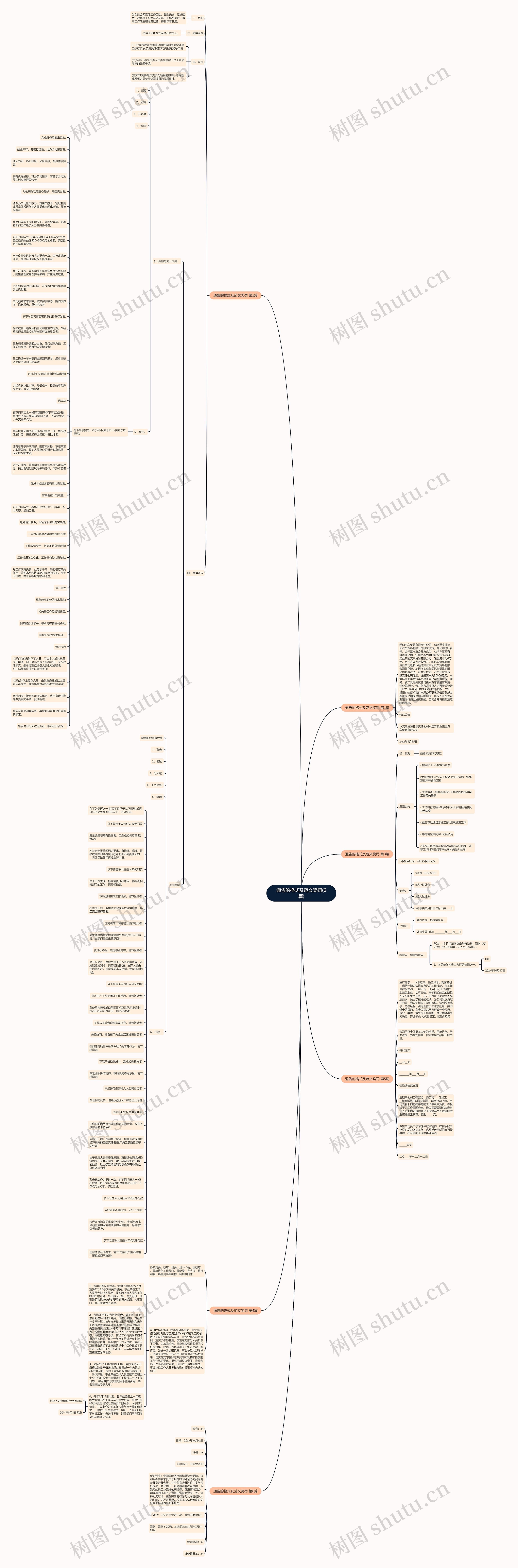 通告的格式及范文奖罚(6篇)思维导图