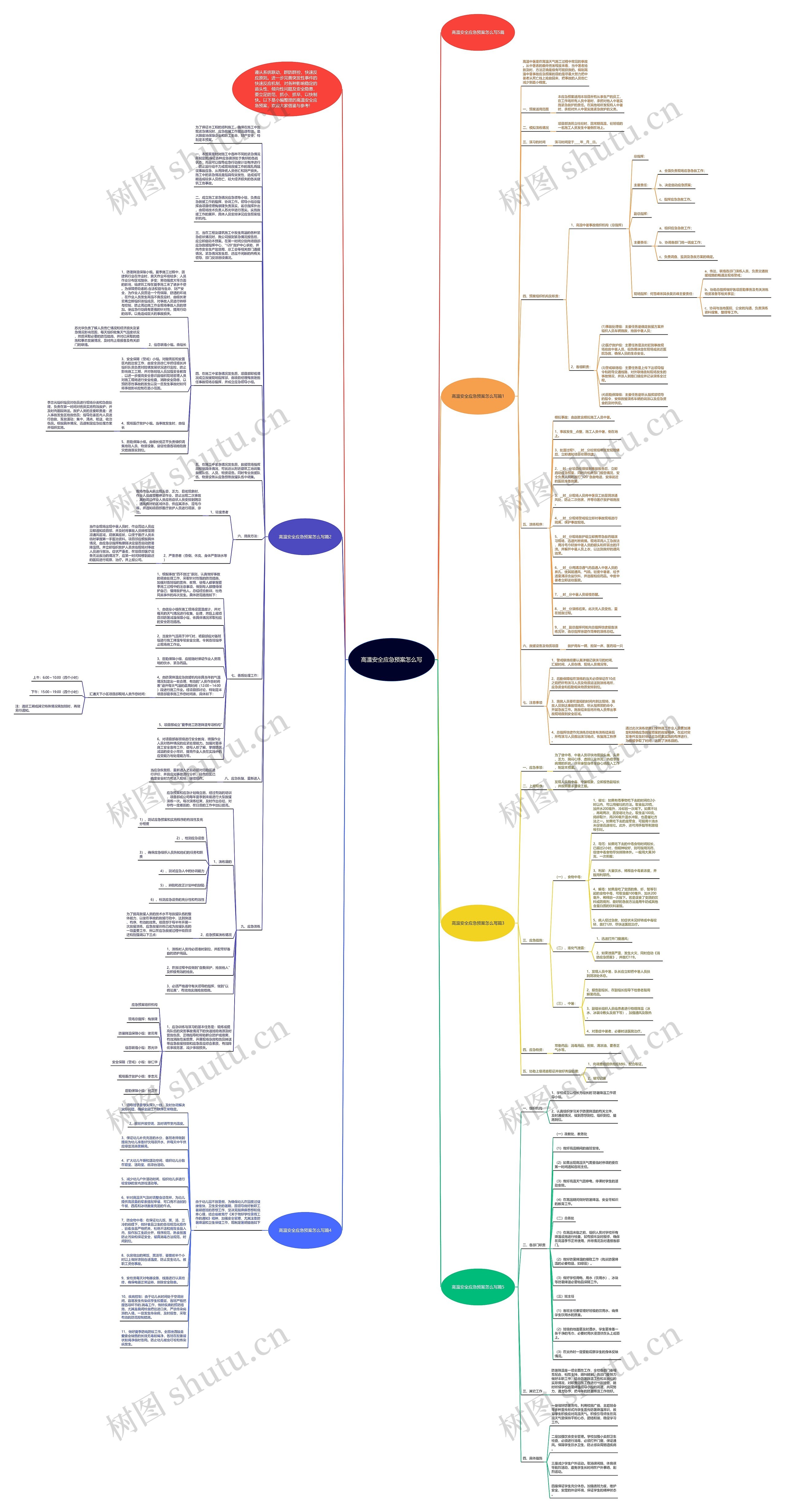 高温安全应急预案怎么写思维导图