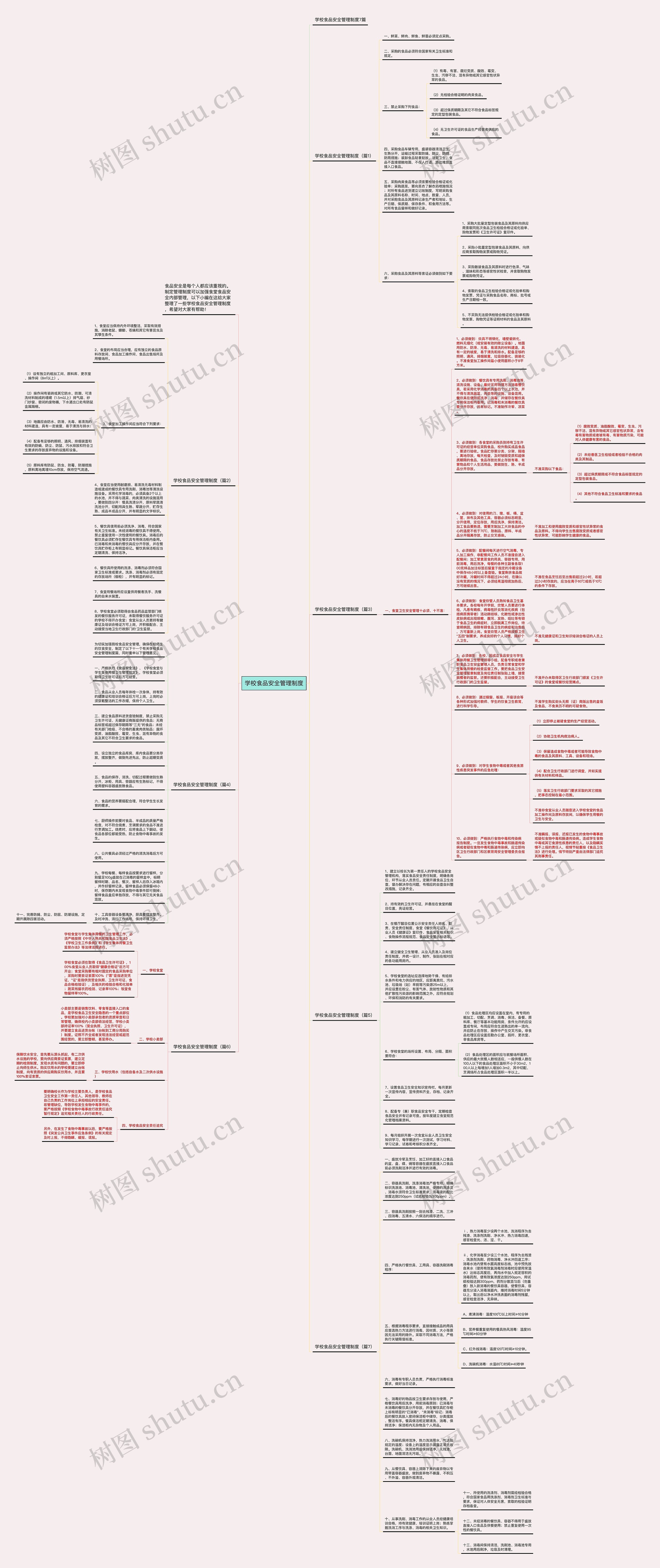 学校食品安全管理制度思维导图