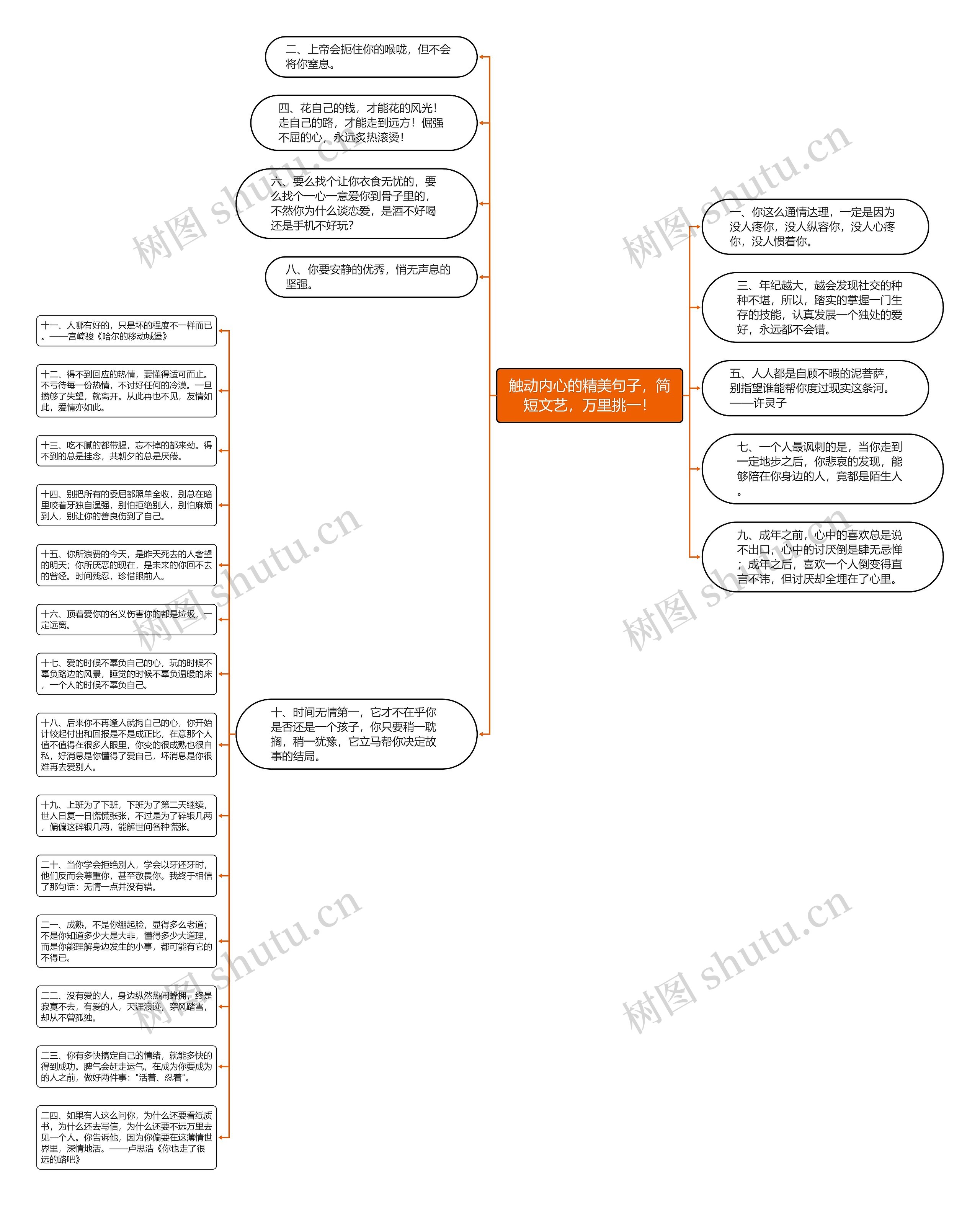 触动内心的精美句子，简短文艺，万里挑一！思维导图
