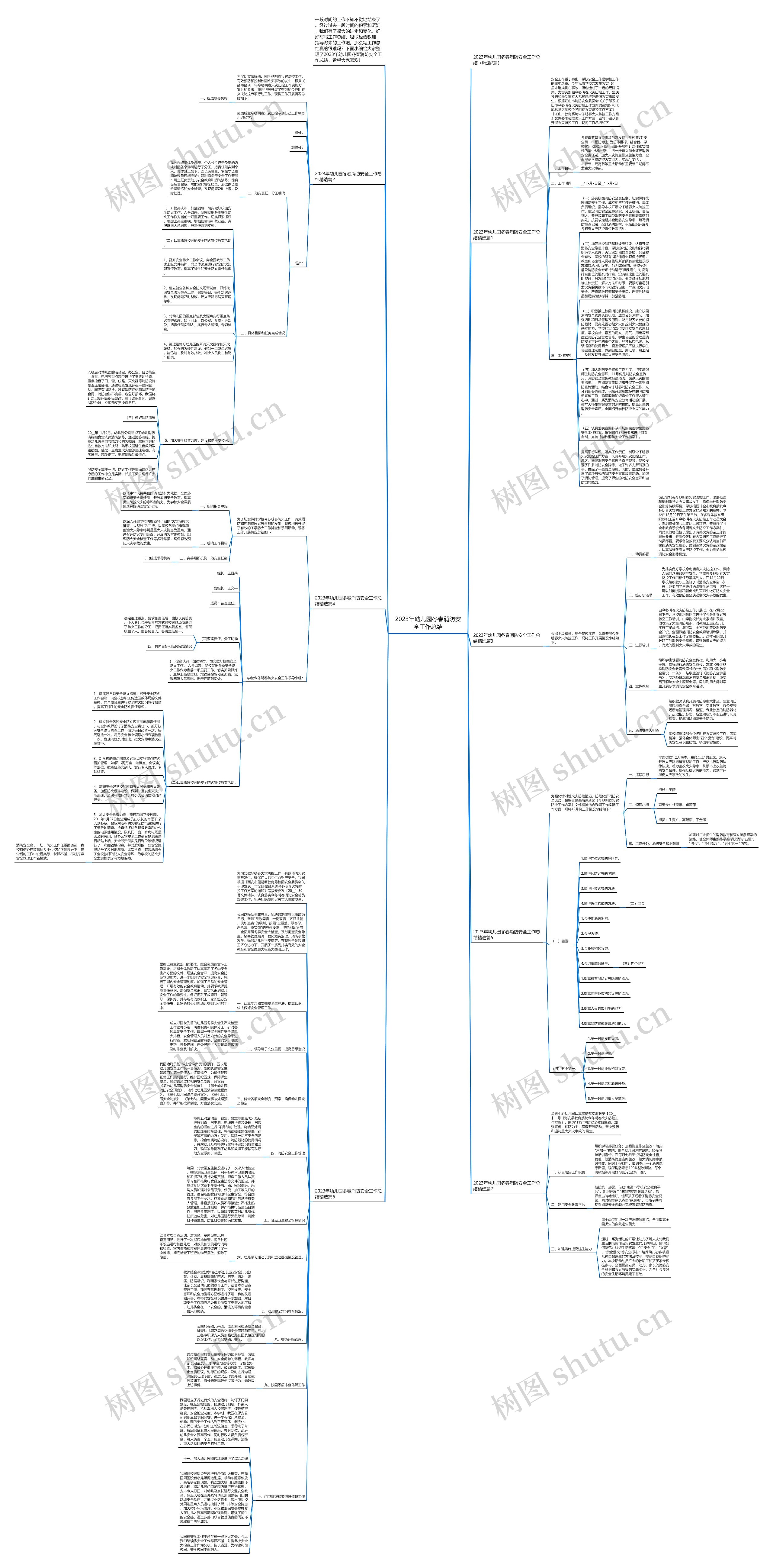 2023年幼儿园冬春消防安全工作总结思维导图