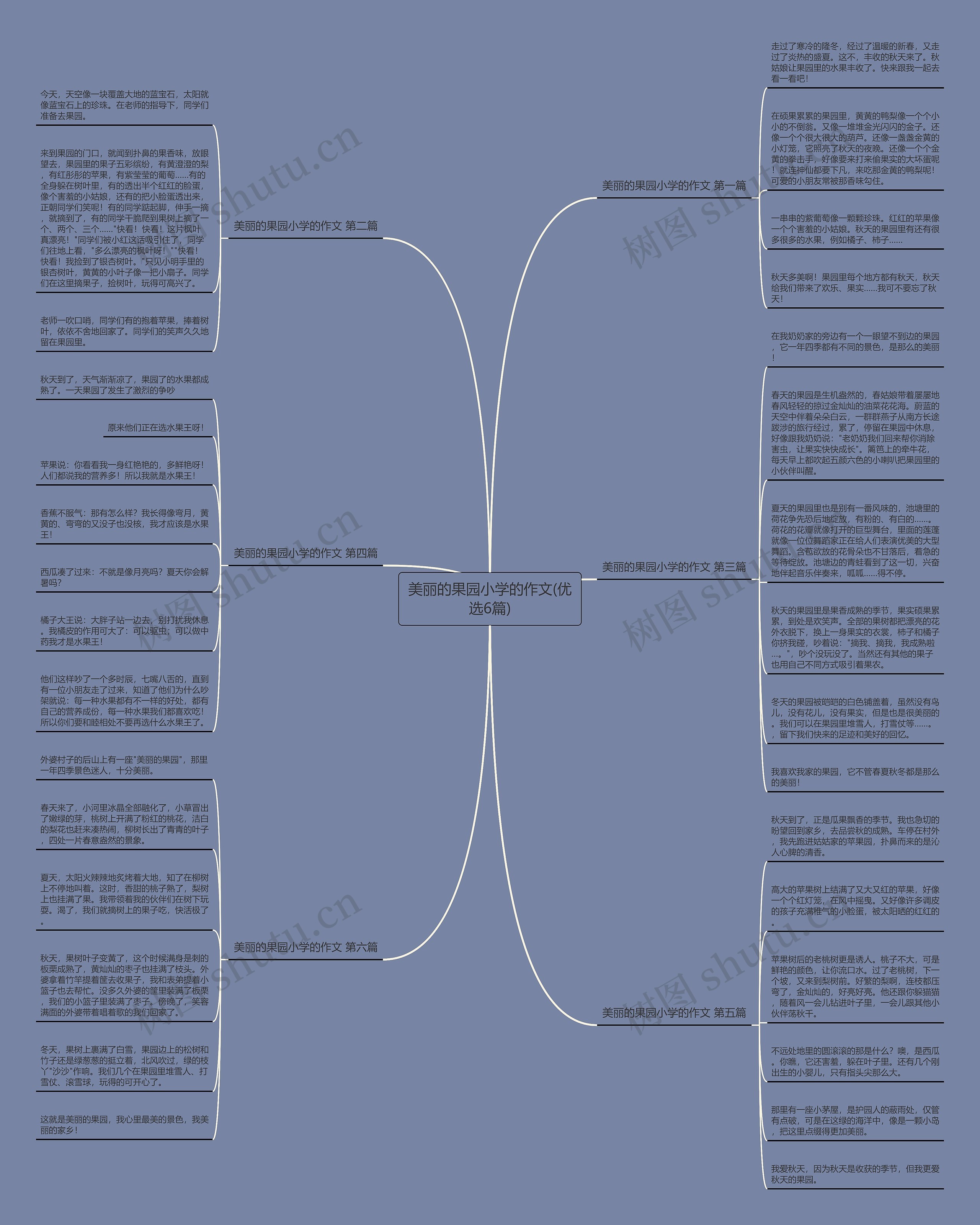 美丽的果园小学的作文(优选6篇) 美丽的果园小学的作文(优选6篇)