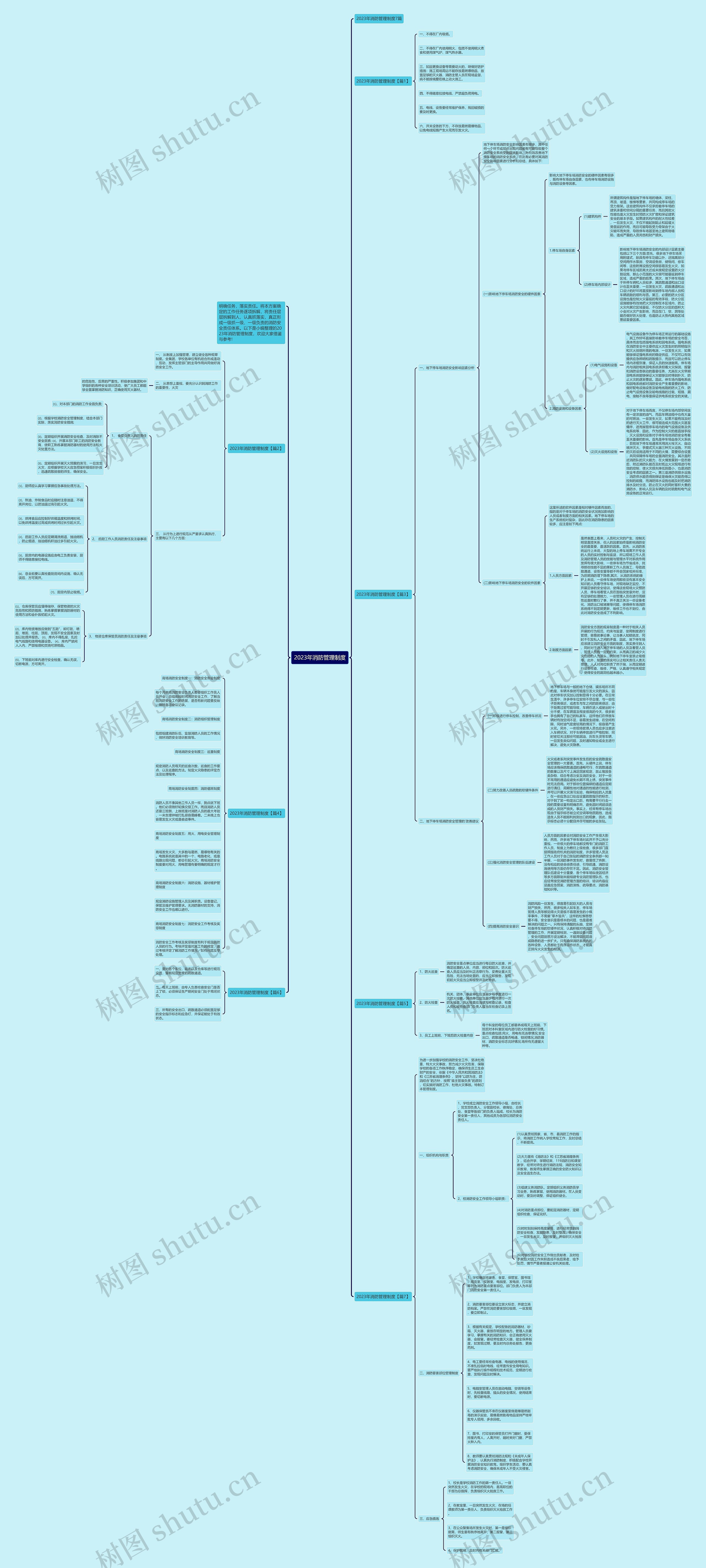 2023年消防管理制度思维导图