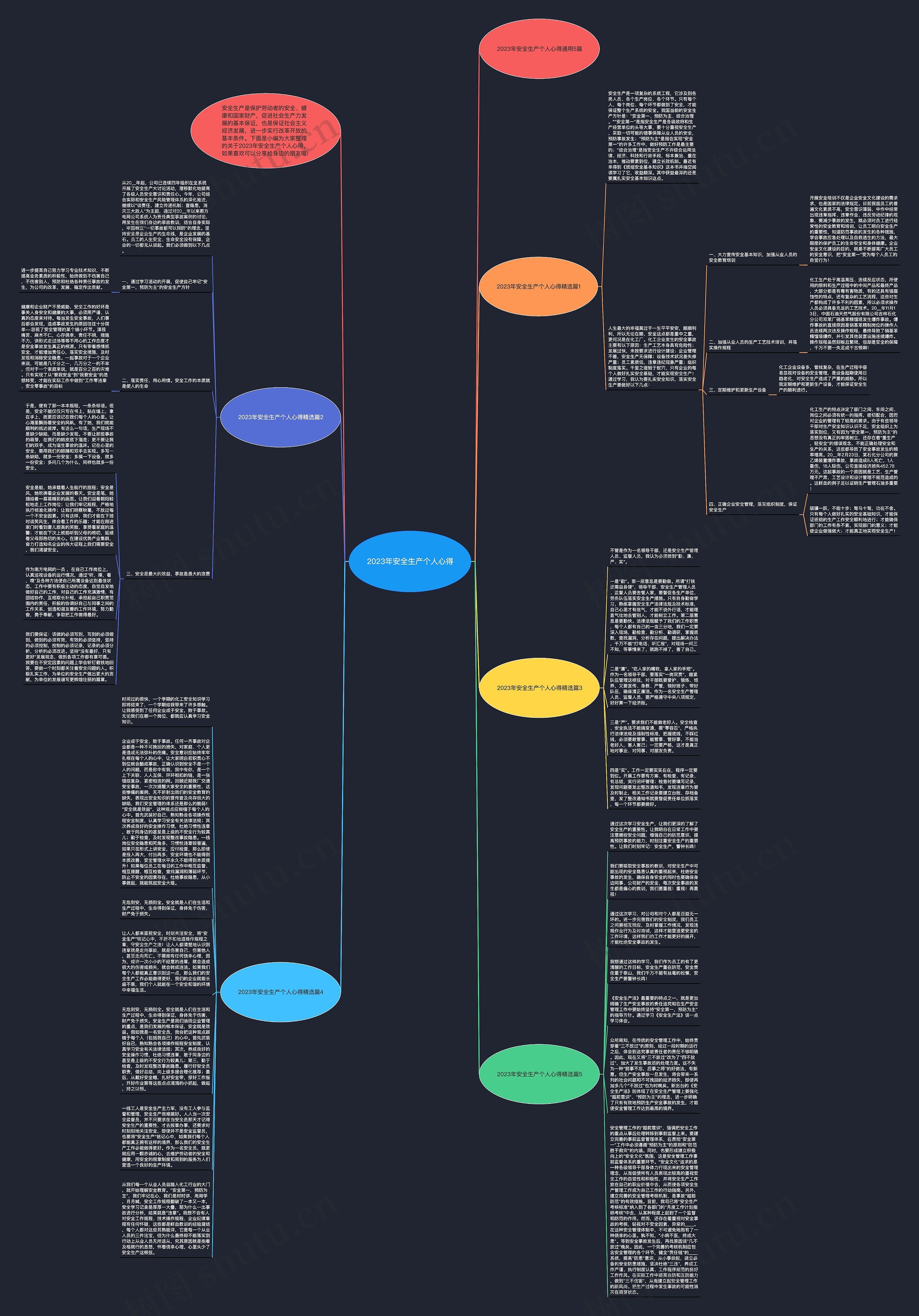 2023年安全生产个人心得思维导图
