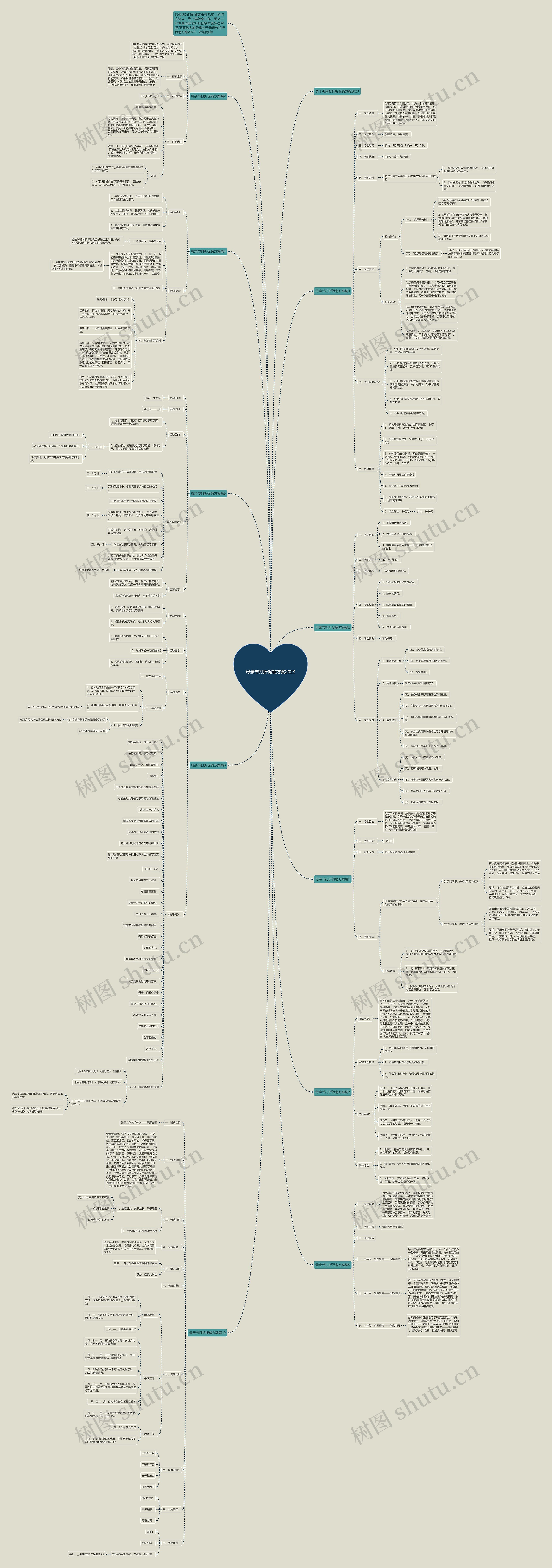 母亲节打折促销方案2023思维导图