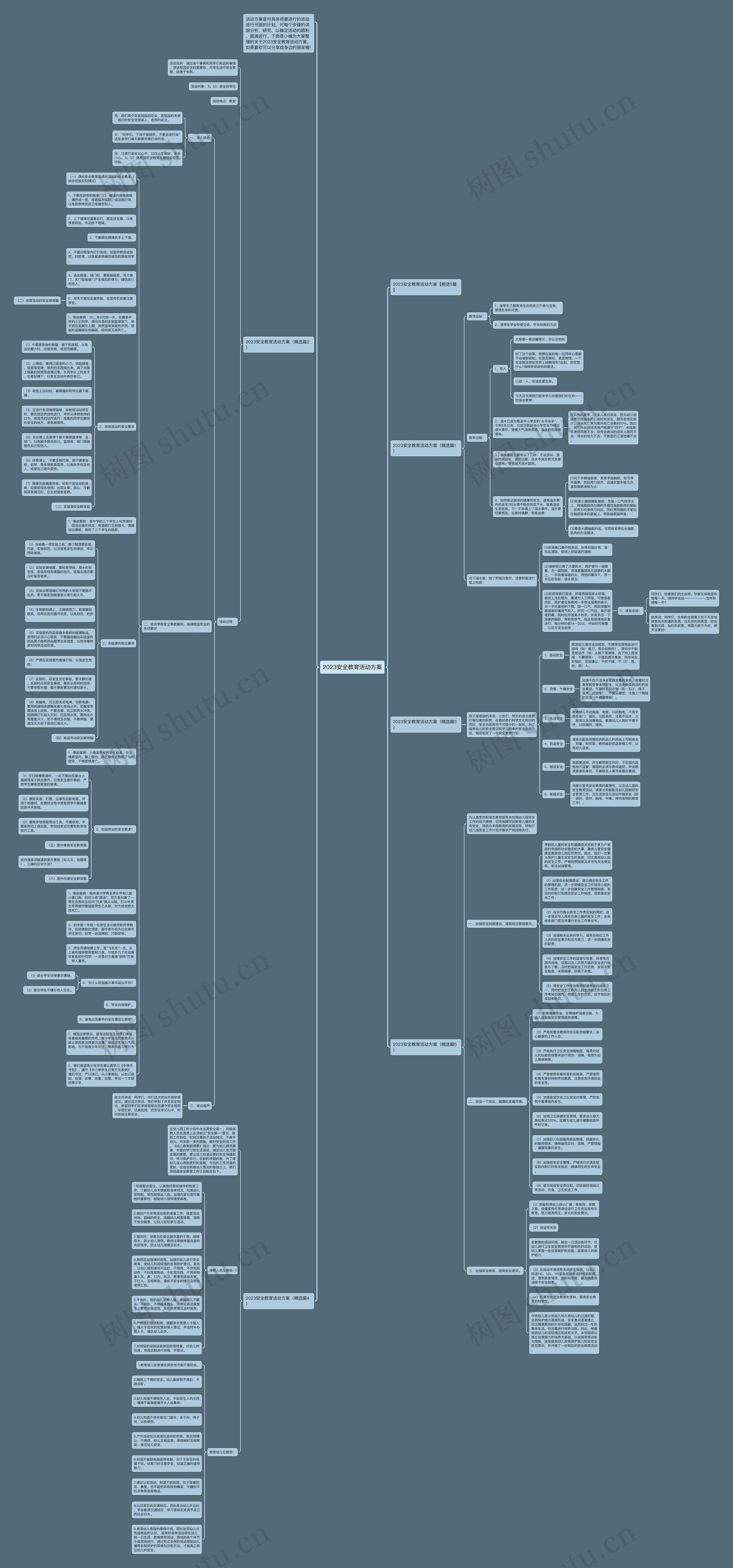 2023安全教育活动方案思维导图
