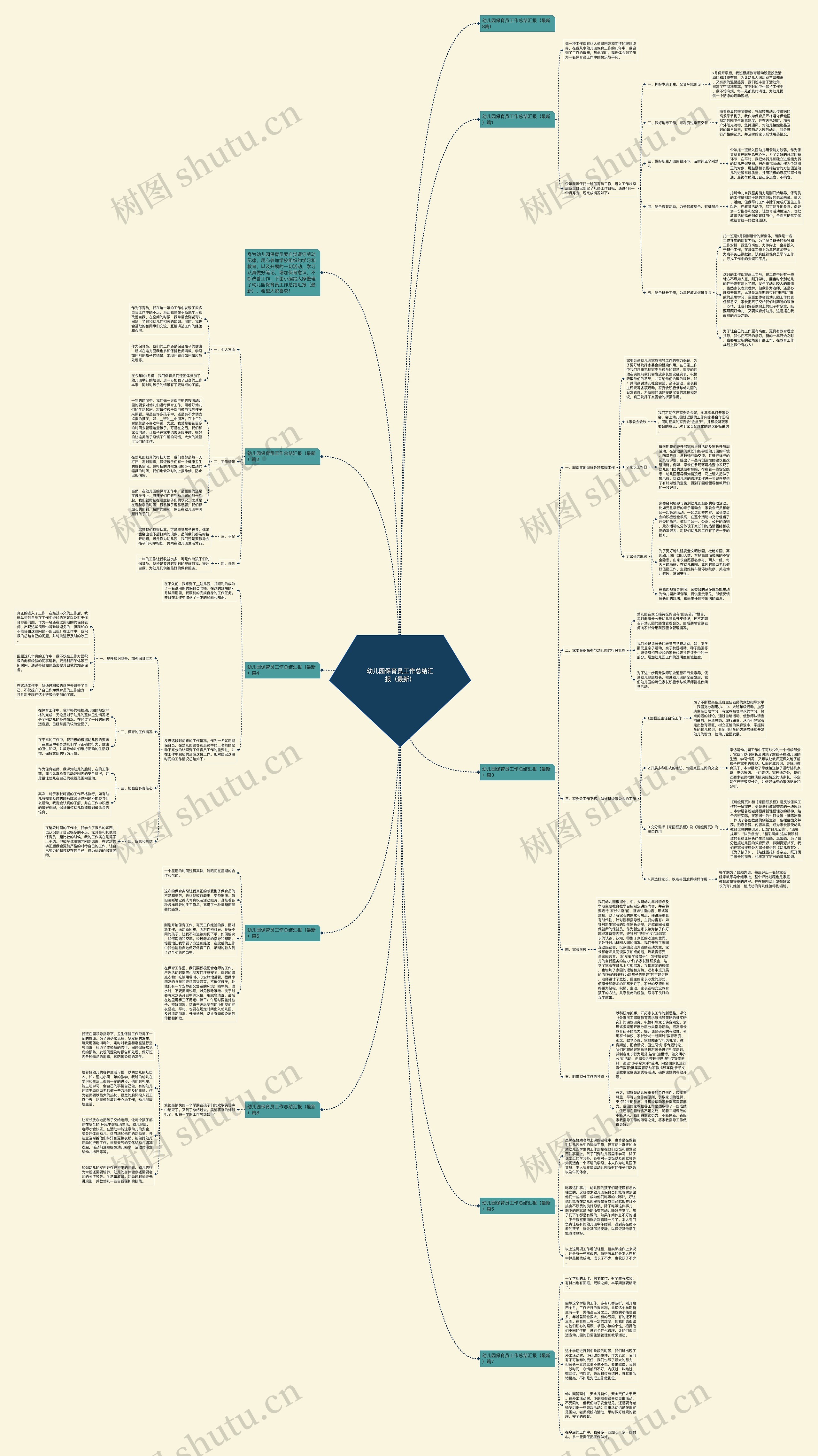 幼儿园保育员工作总结汇报（最新）思维导图