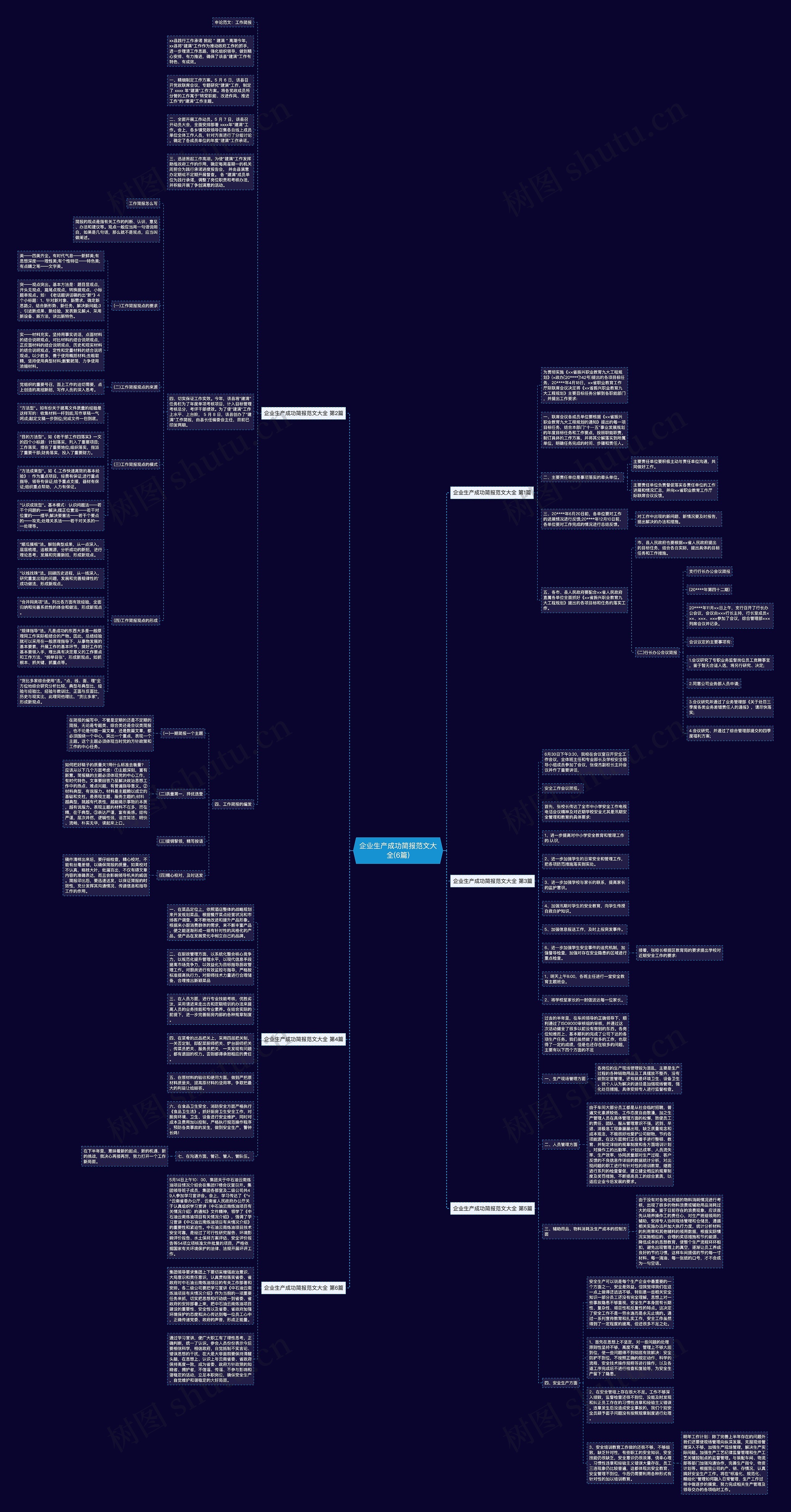企业生产成功简报范文大全(6篇)思维导图