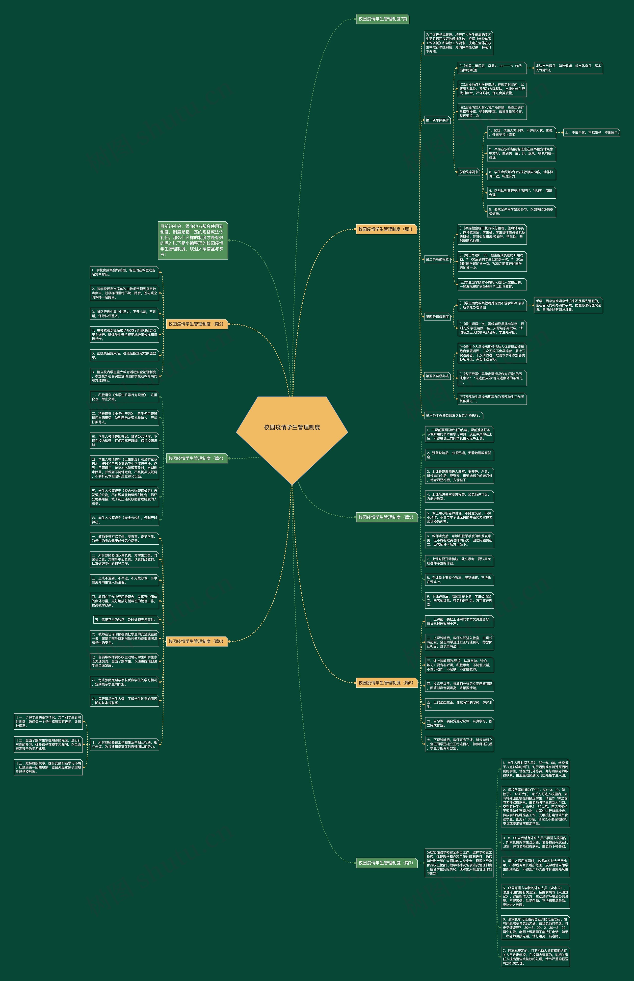 校园疫情学生管理制度思维导图