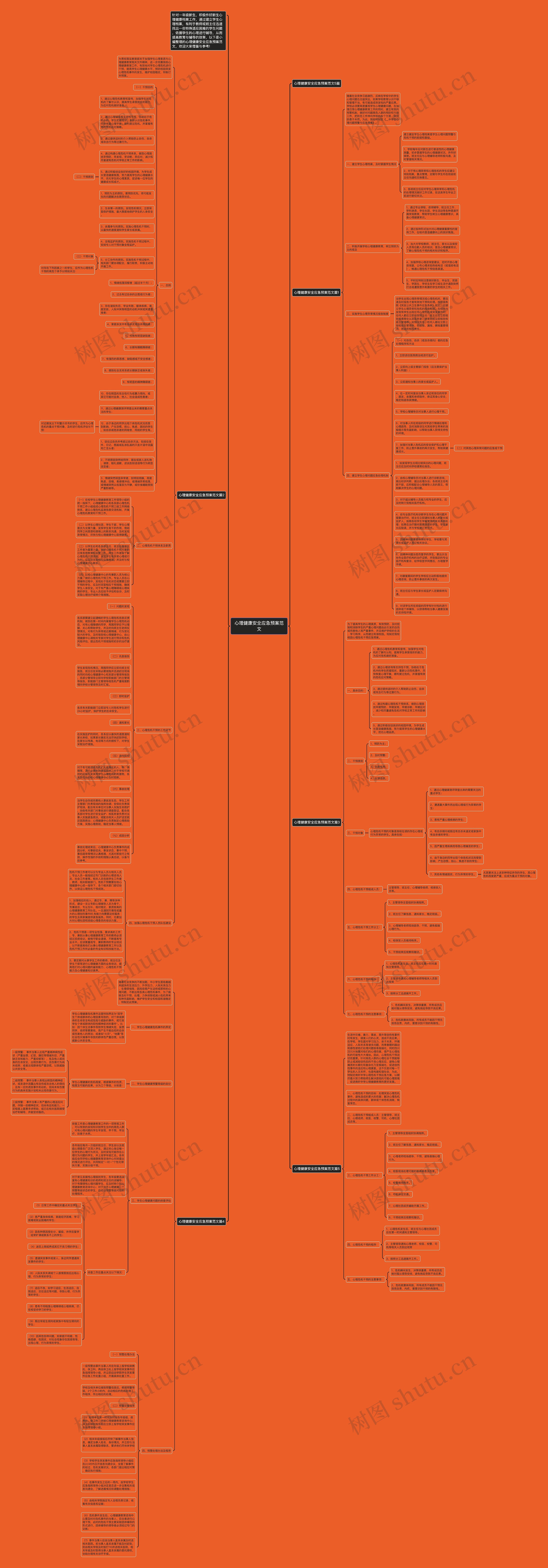 心理健康安全应急预案范文思维导图