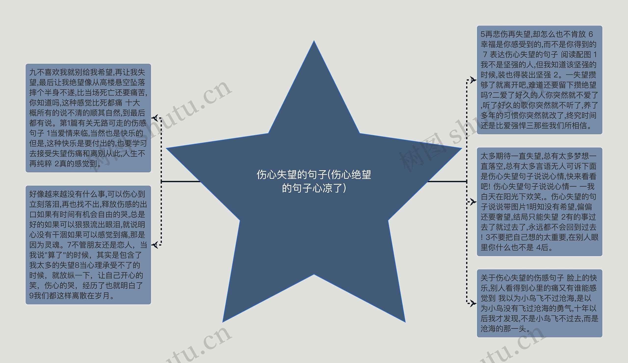 伤心失望的句子(伤心绝望的句子心凉了)思维导图