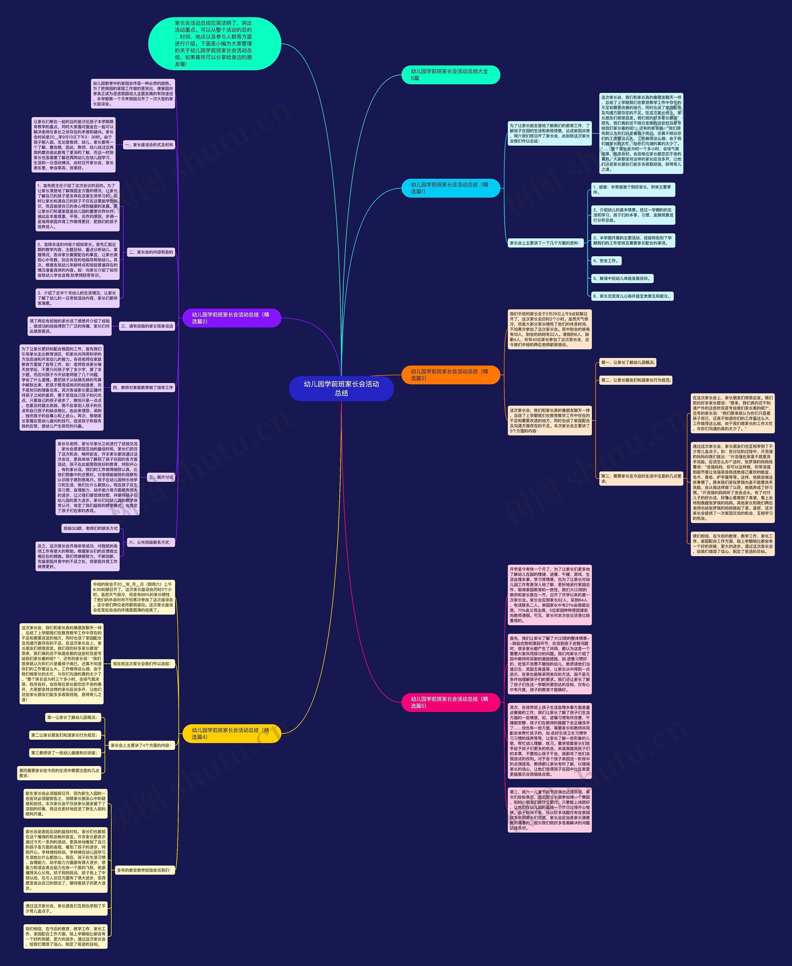 幼儿园学前班家长会活动总结思维导图