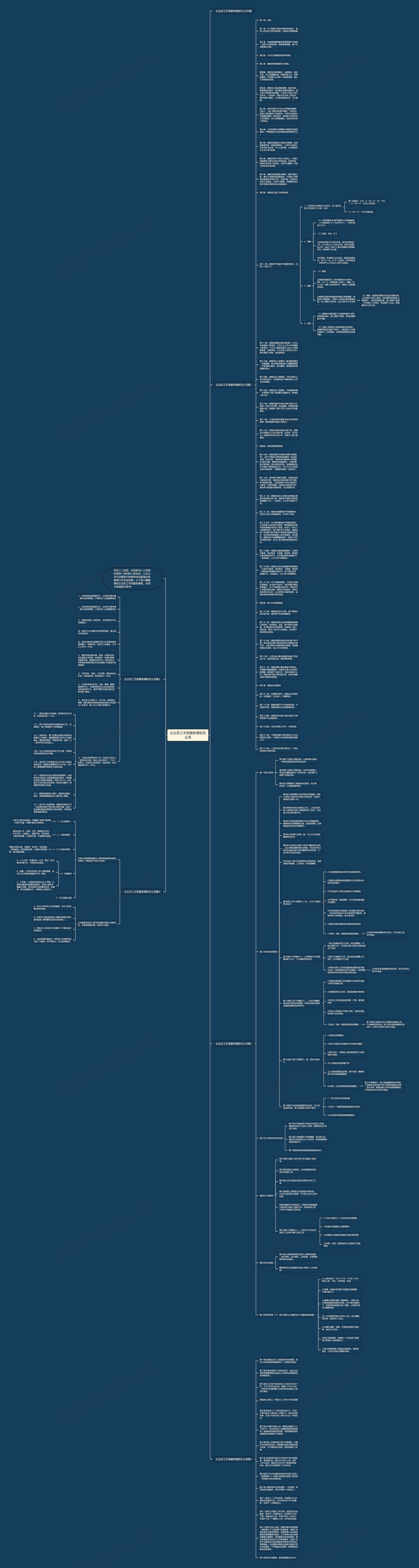 企业员工手册最新怎么写思维导图