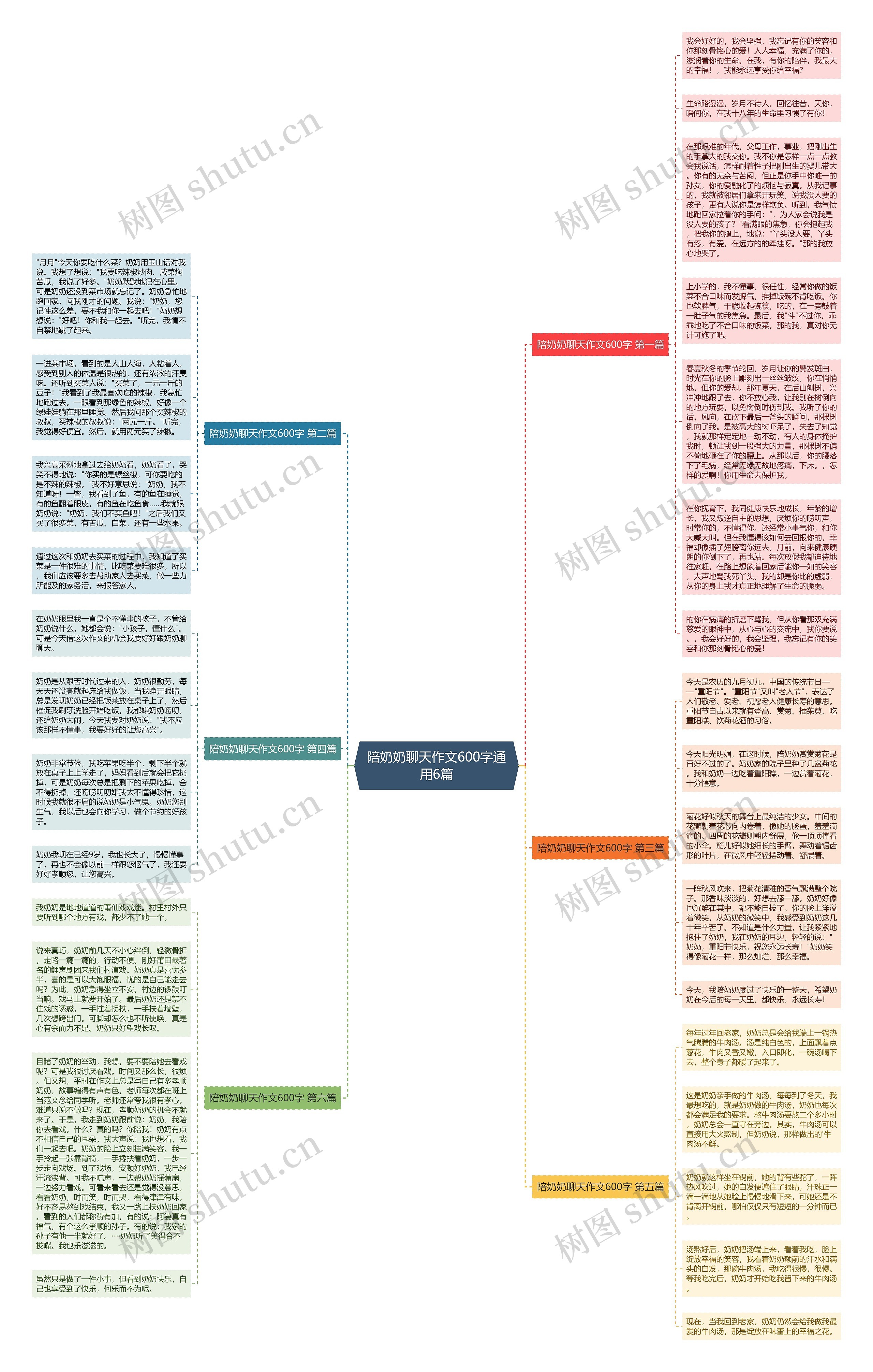 陪奶奶聊天作文600字通用6篇思维导图