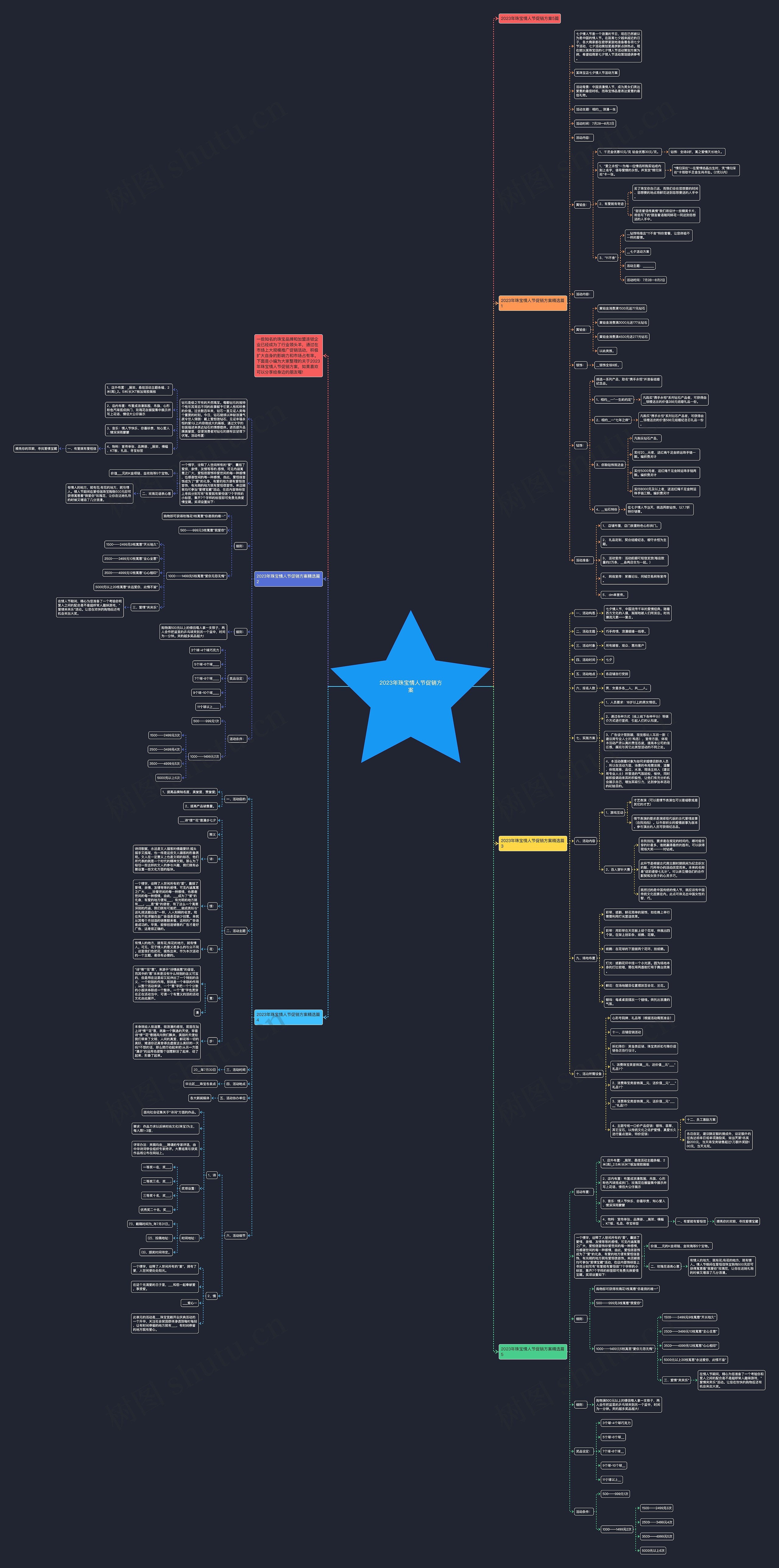 2023年珠宝情人节促销方案思维导图