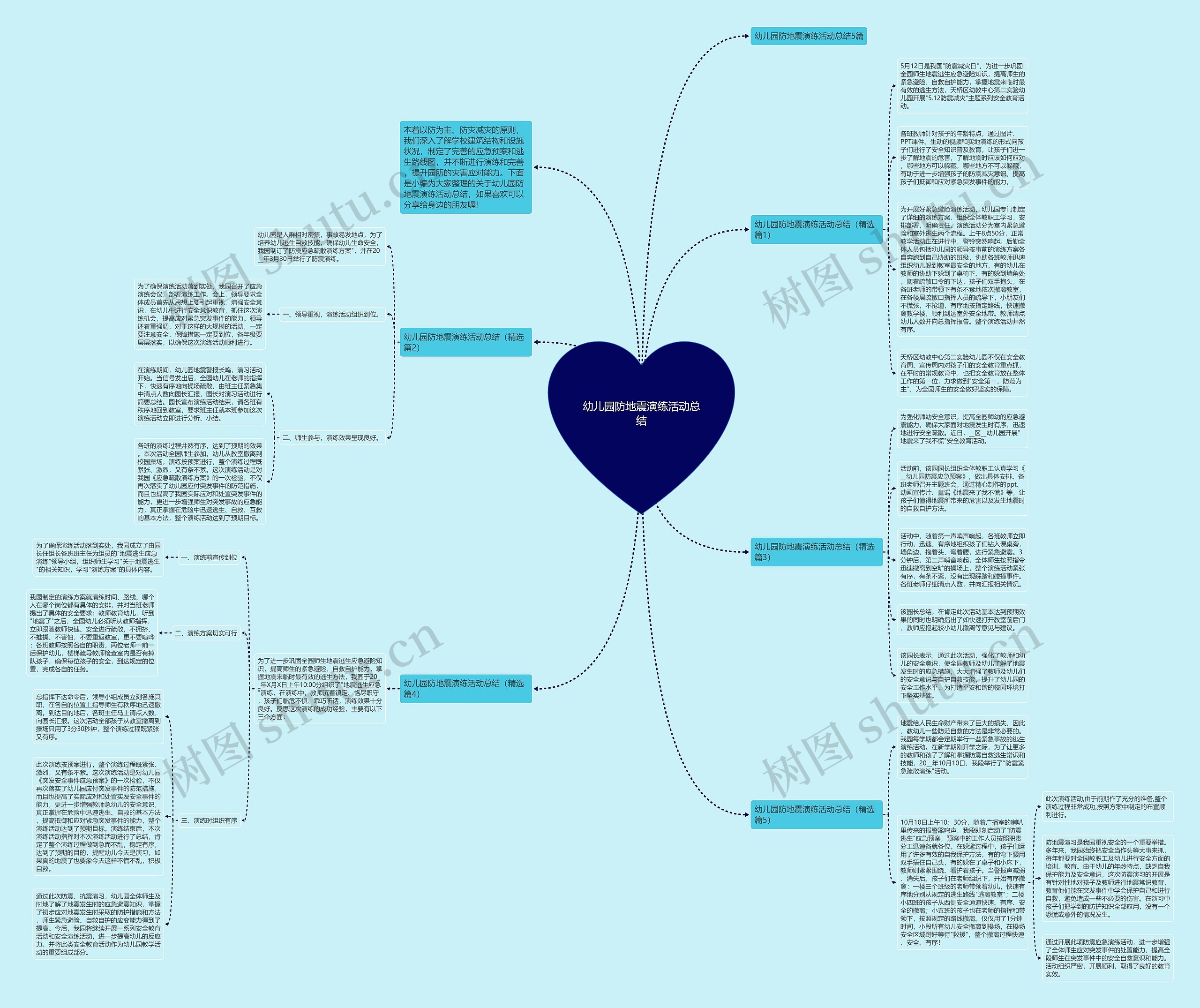 幼儿园防地震演练活动总结思维导图