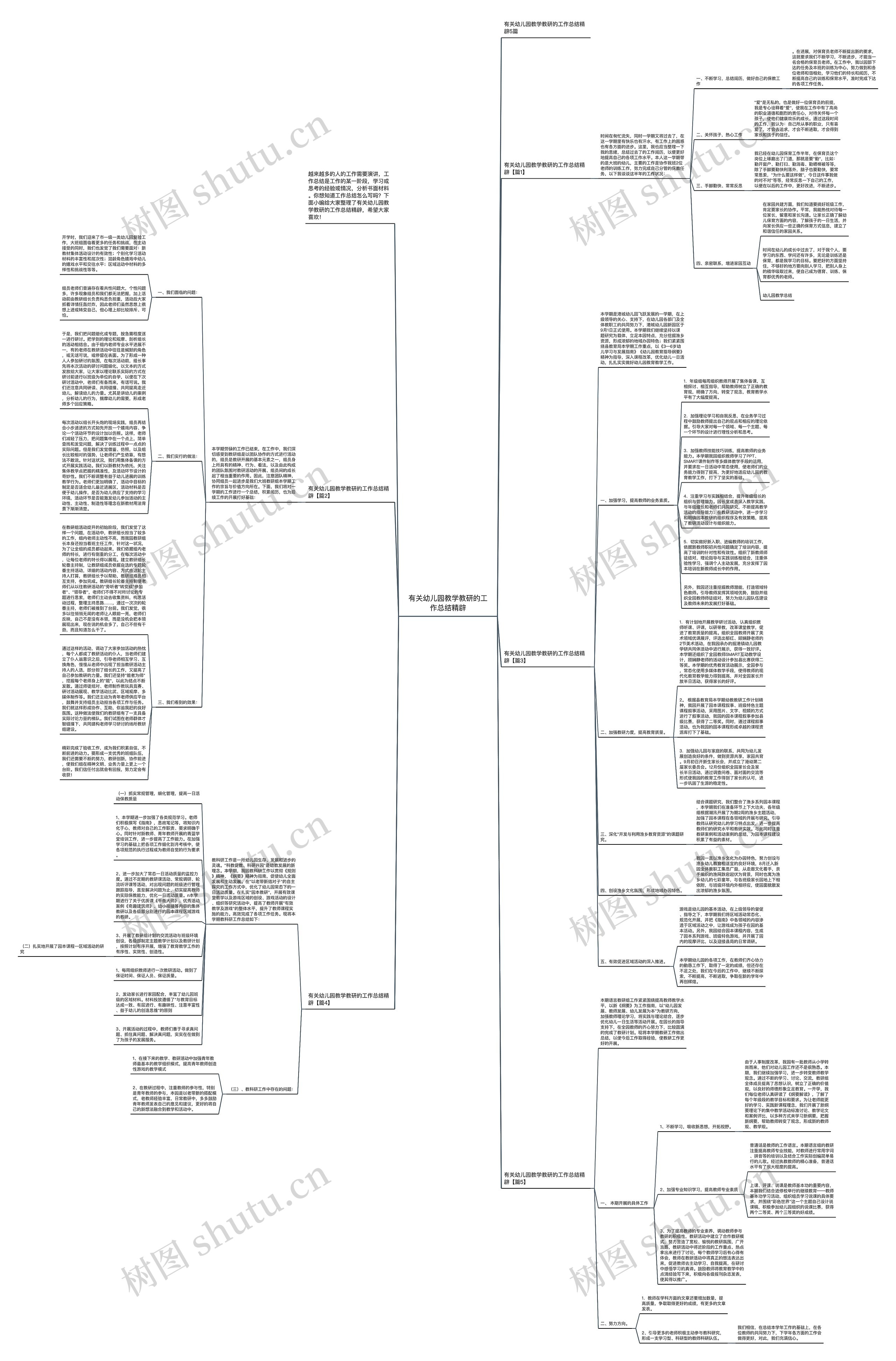 有关幼儿园教学教研的工作总结精辟思维导图