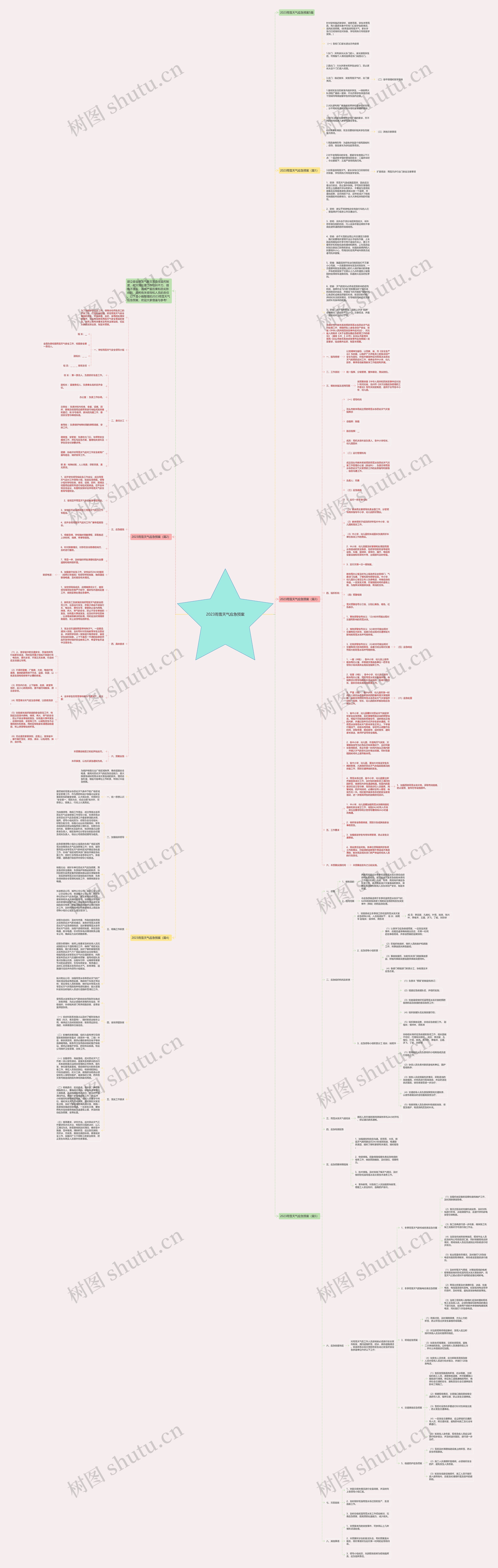 2023雨雪天气应急预案思维导图