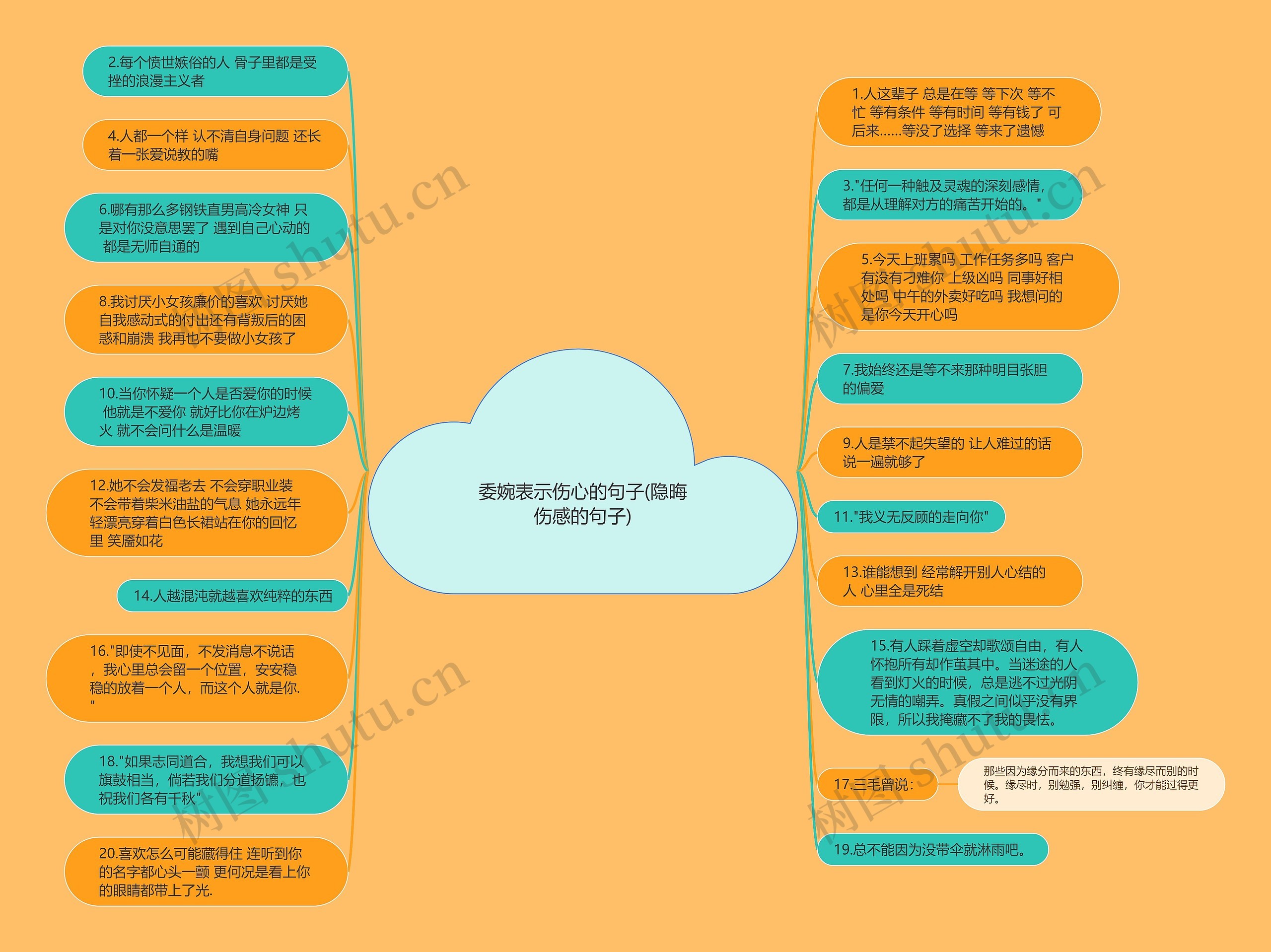 委婉表示伤心的句子(隐晦伤感的句子)思维导图